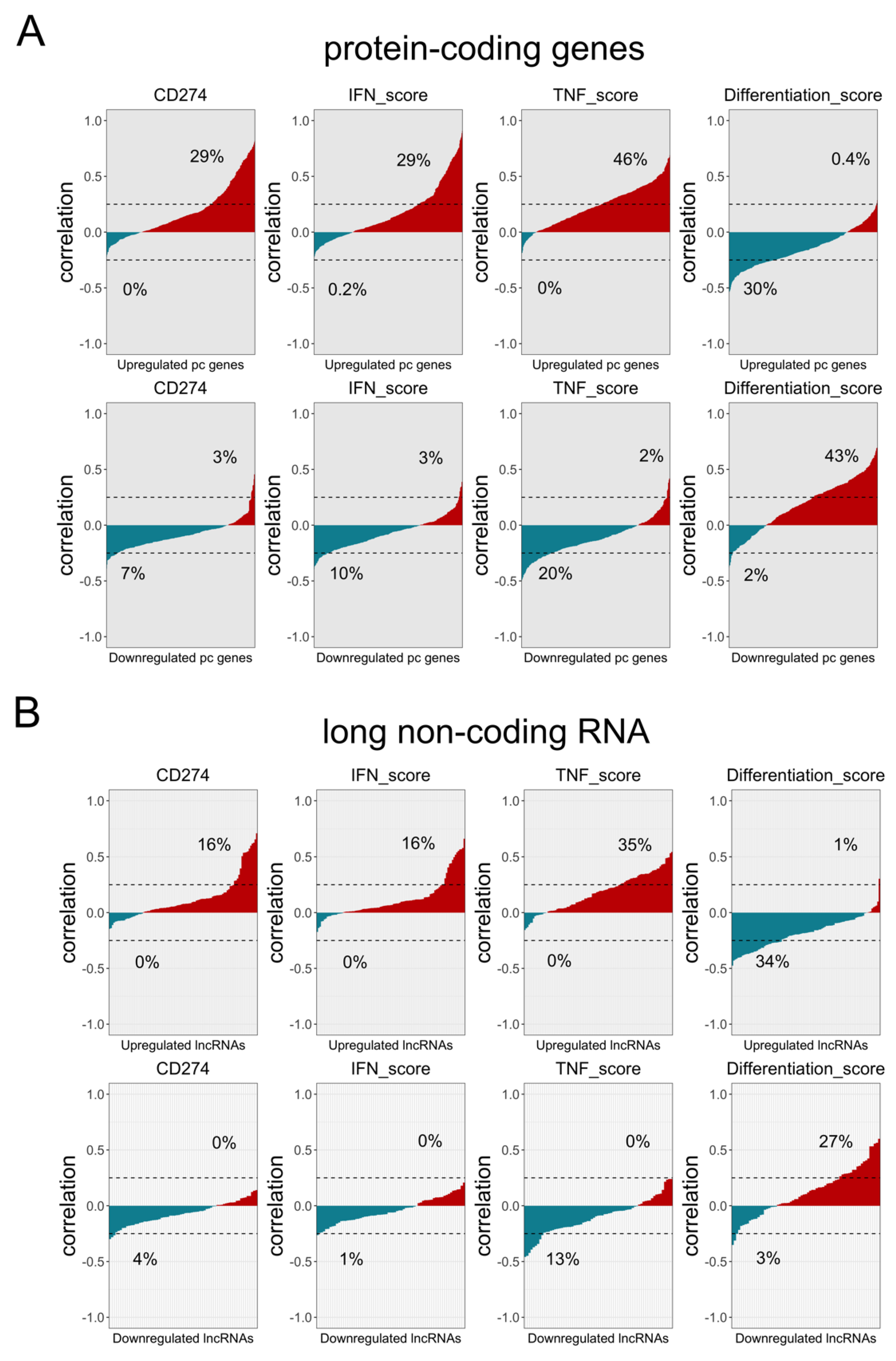 Cancers 13 04250 g003