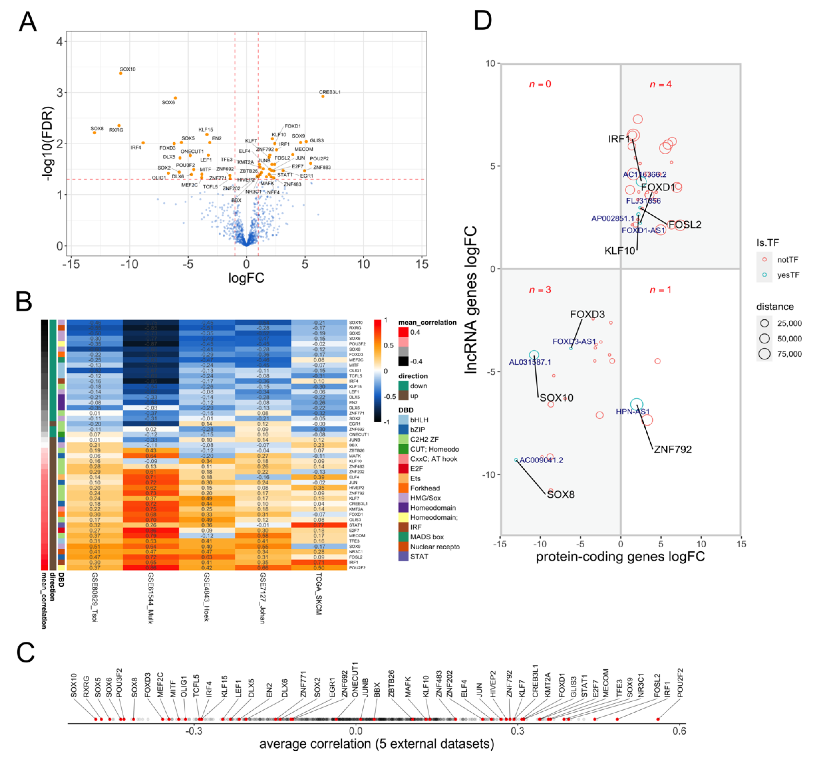 Cancers 13 04250 g004