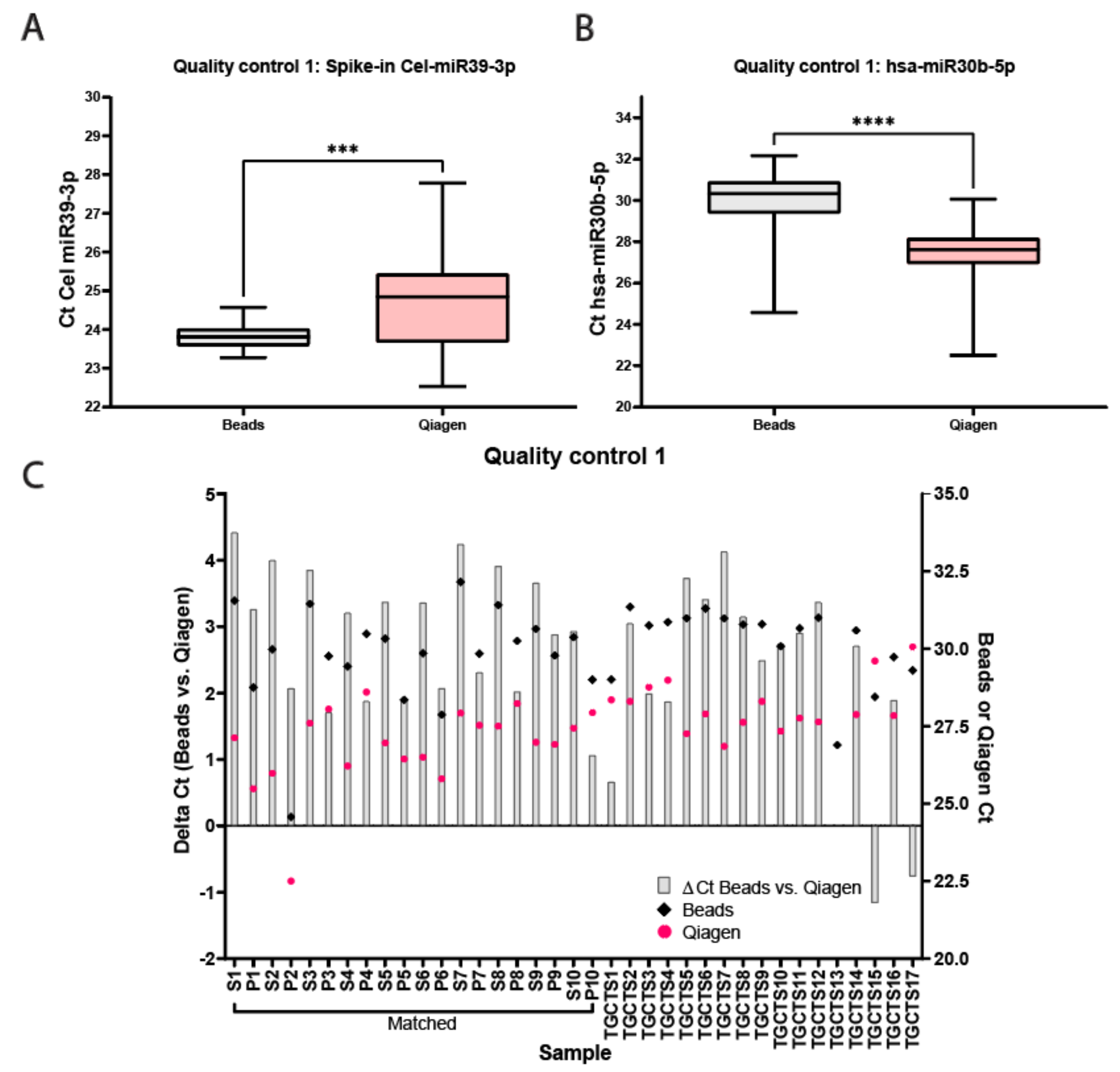 Cancers 13 04260 g002