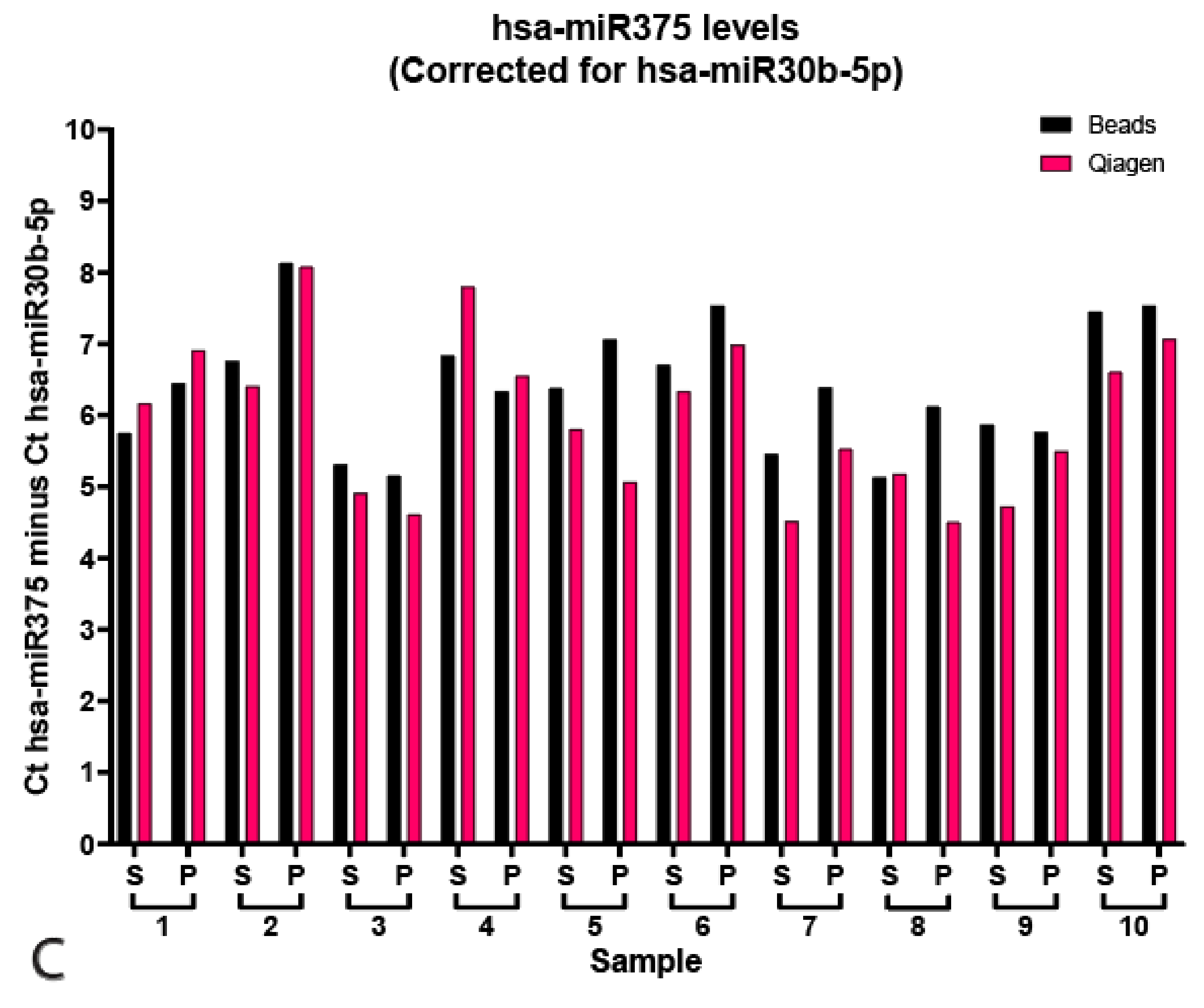 Cancers 13 04260 g003b