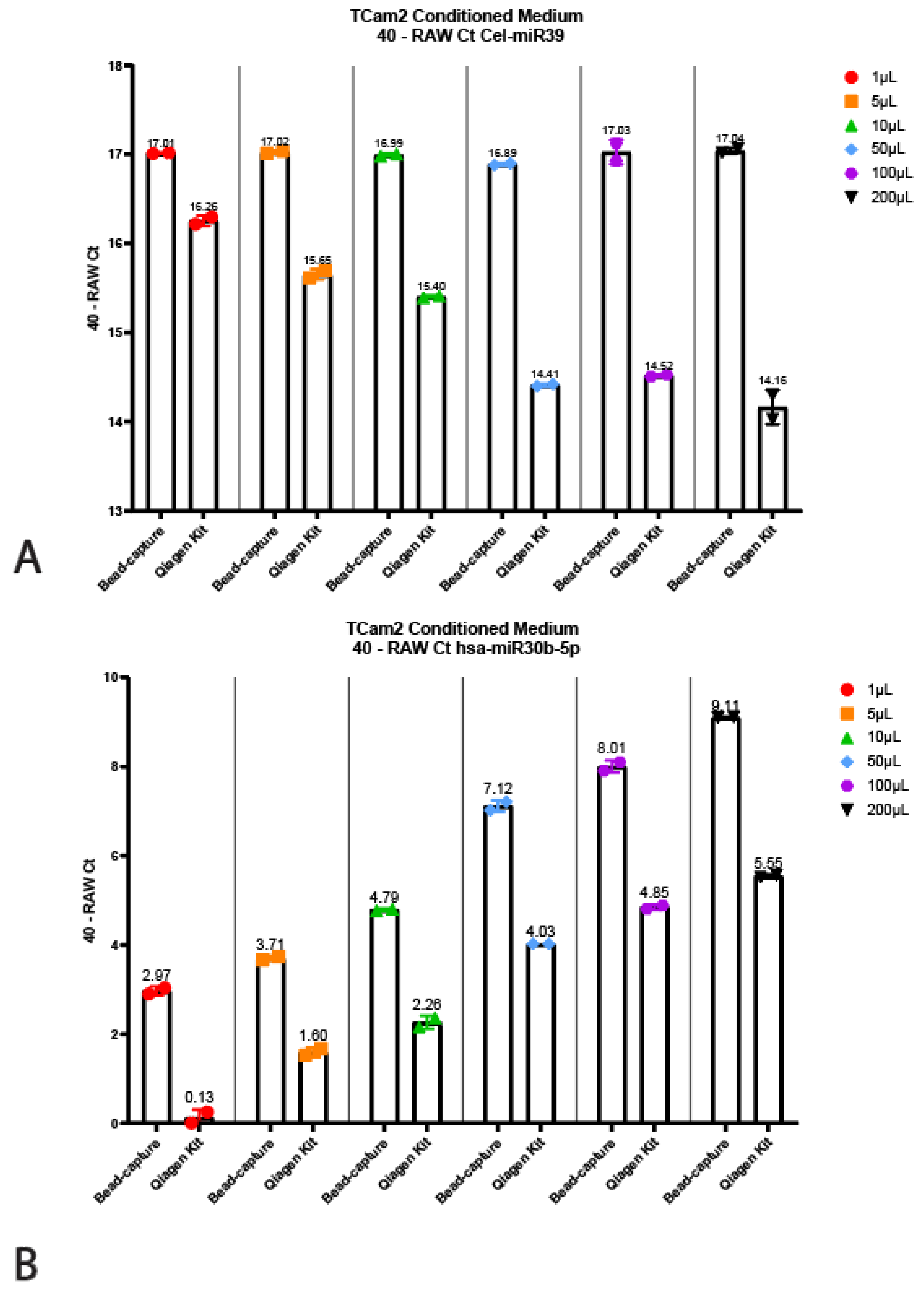 Cancers 13 04260 g004a