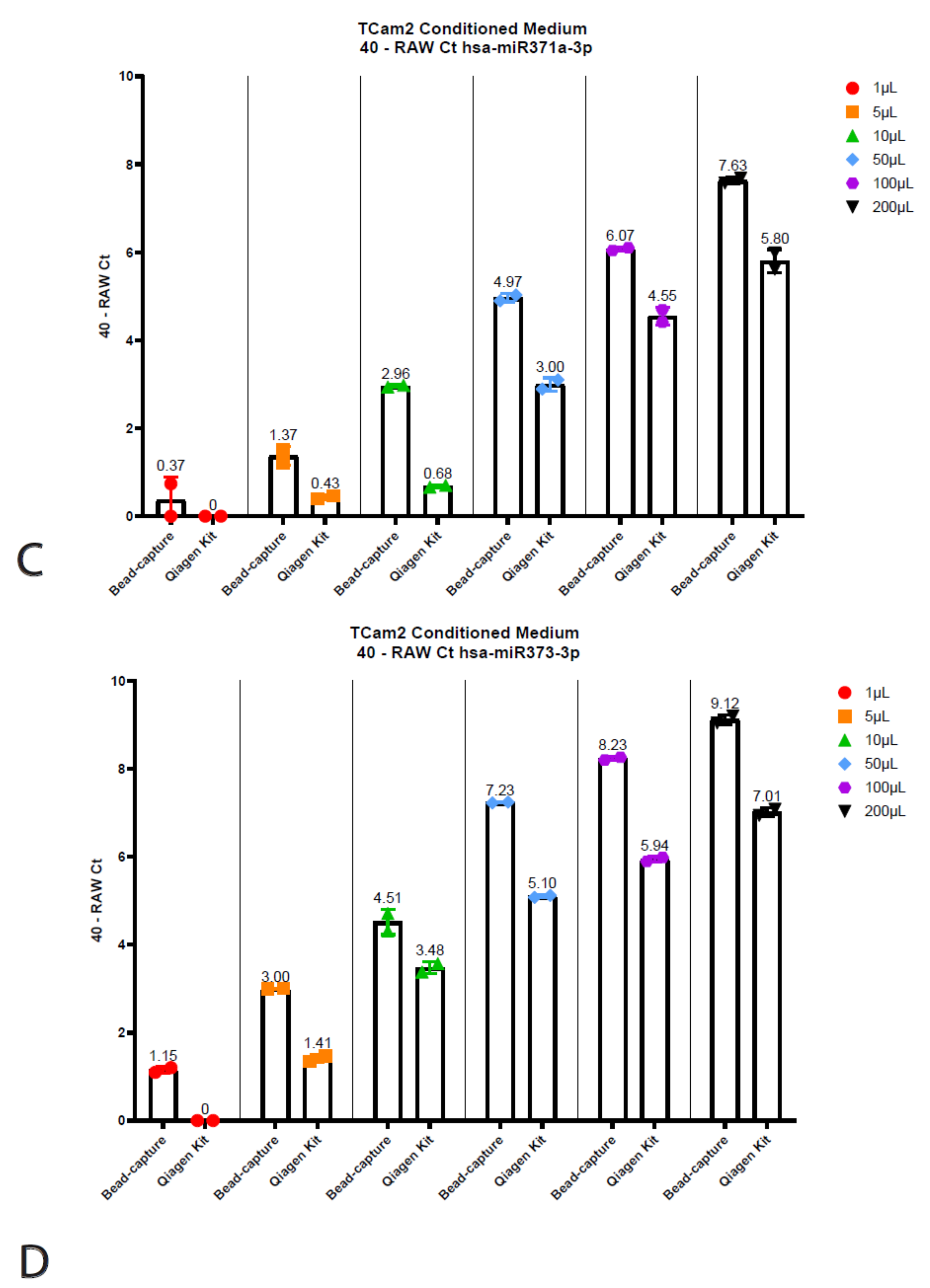 Cancers 13 04260 g004b