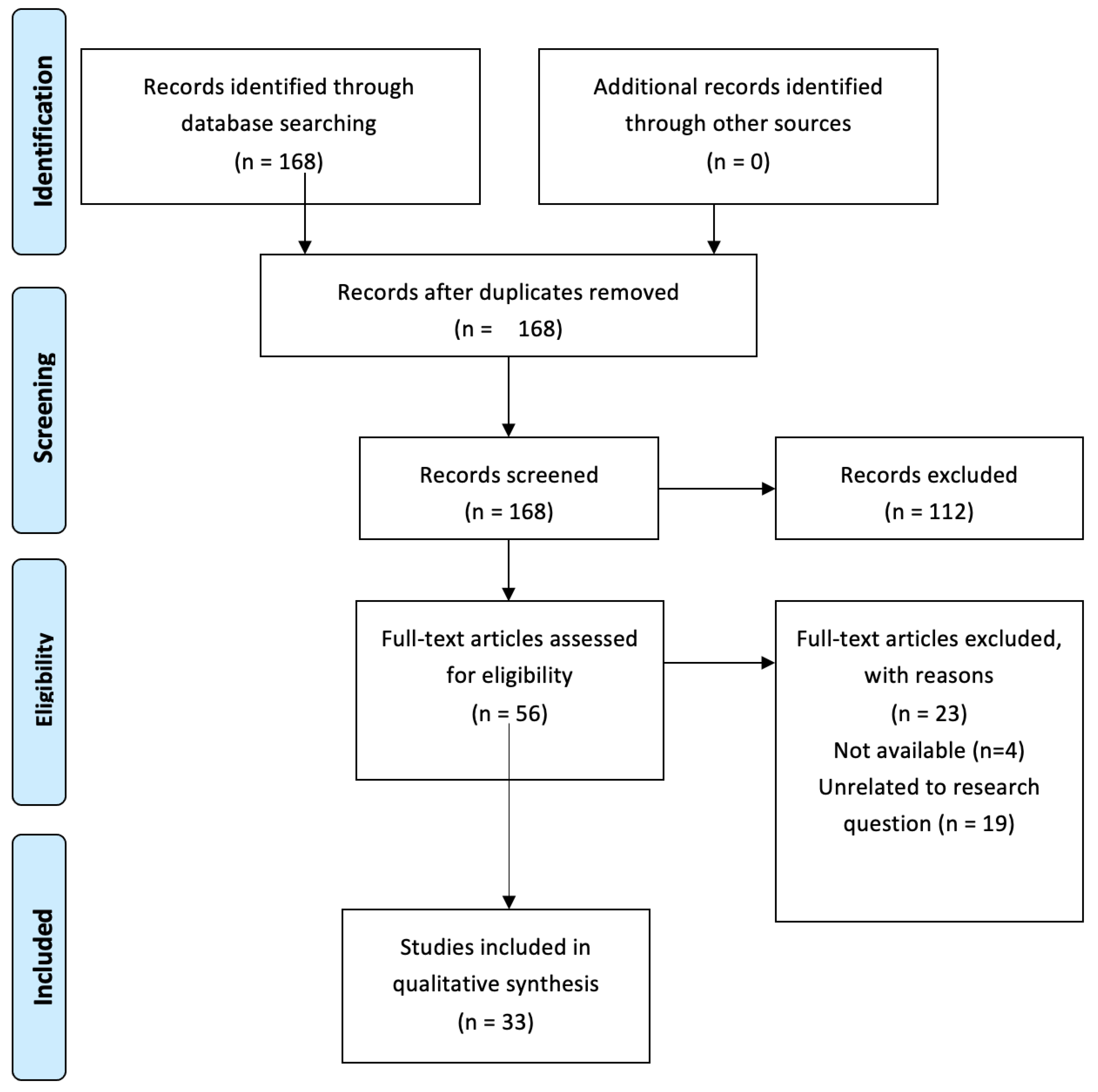 Cancers 13 04267 g0a1 Cancers 13 04267 g0a1