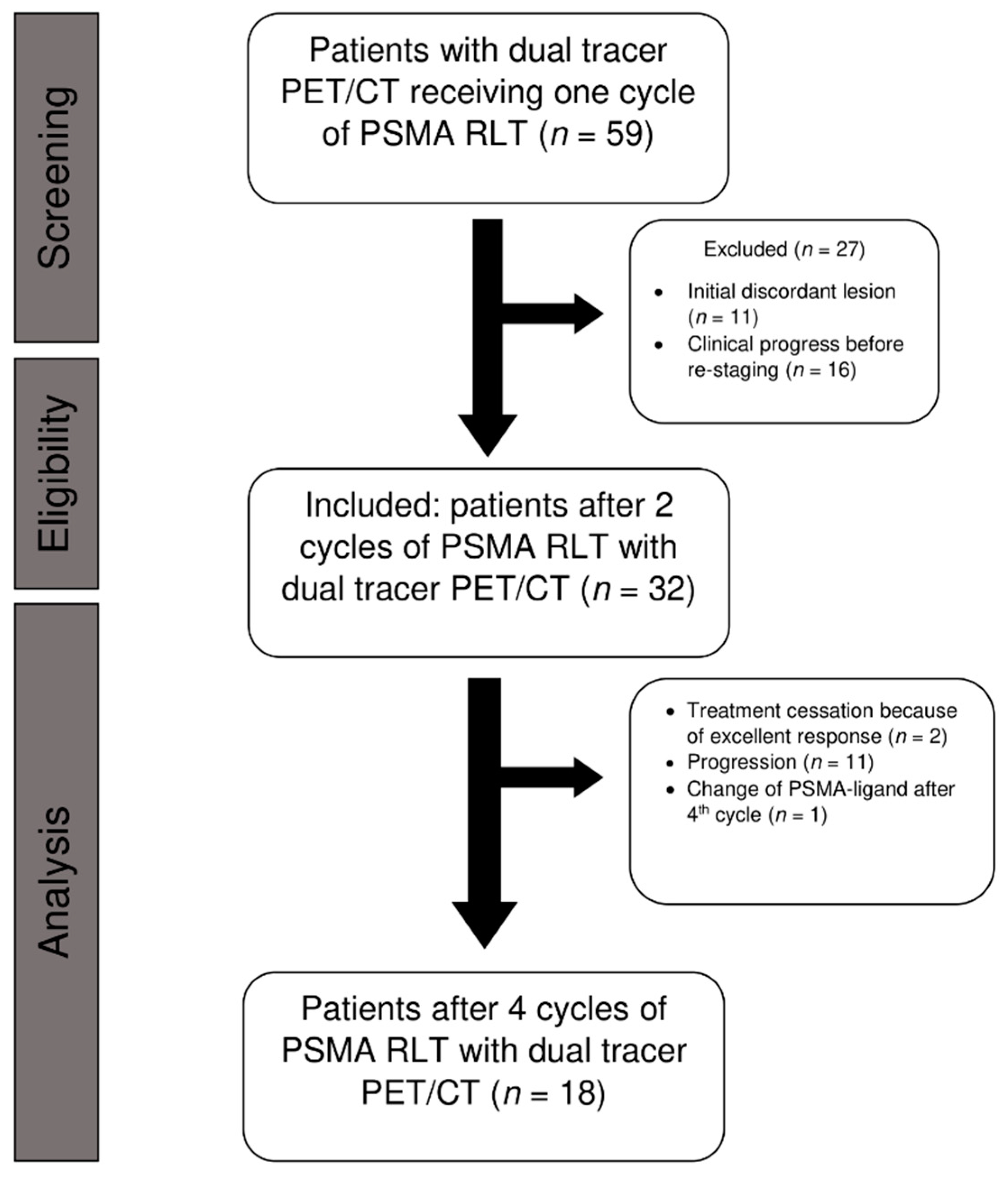 Cancers 13 04270 g001 550