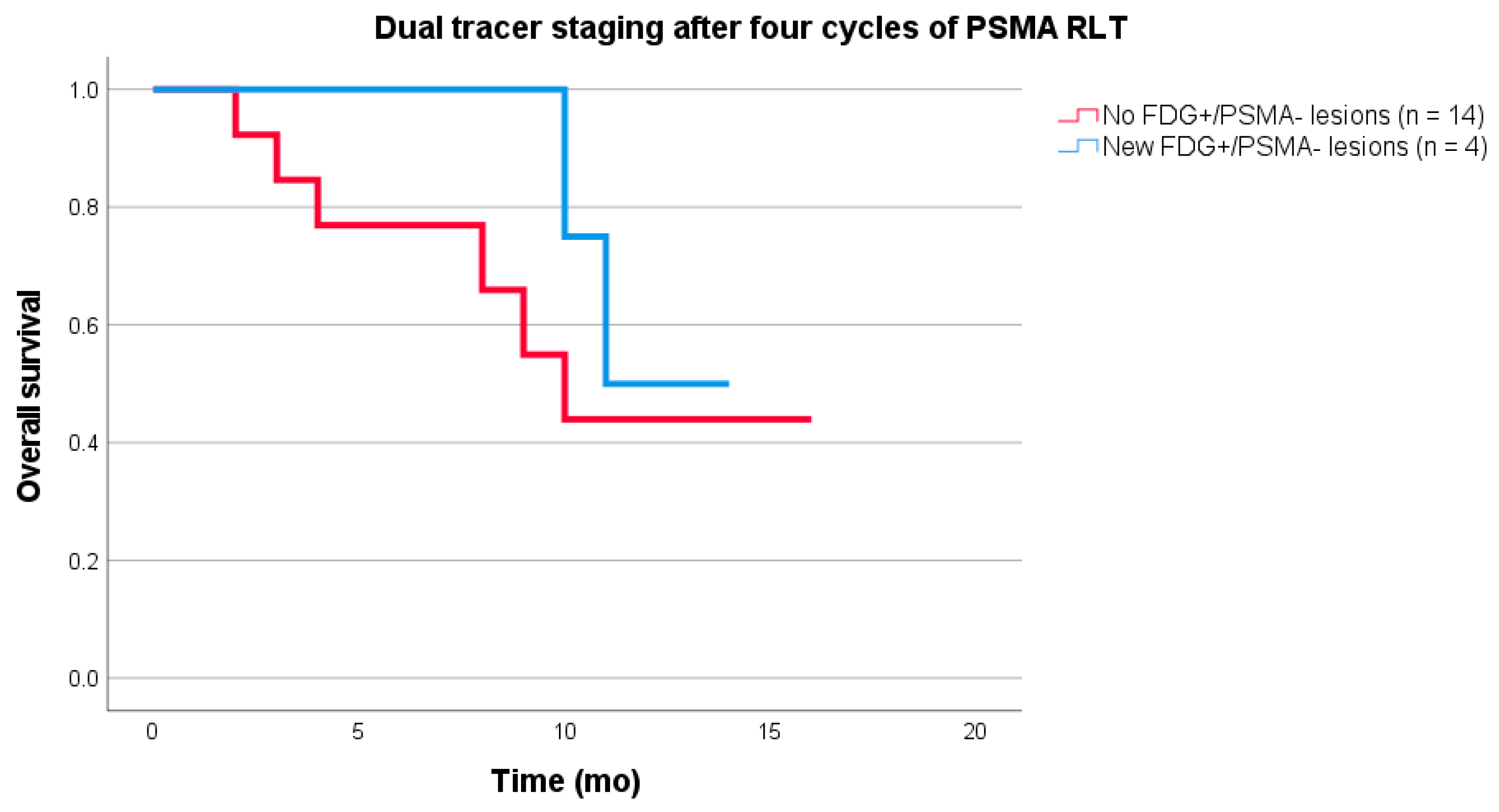 Cancers 13 04270 g004 550