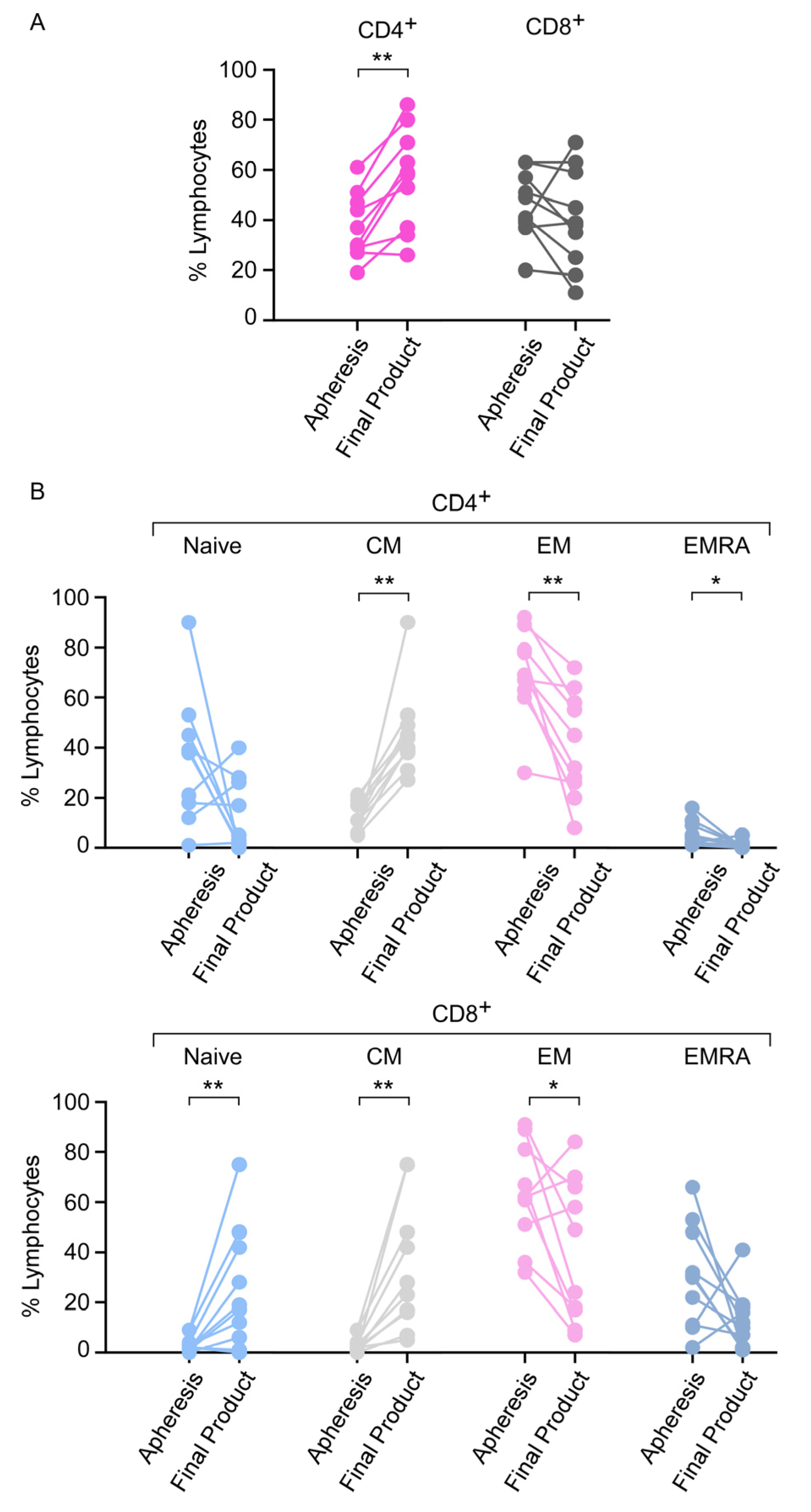 Cancers 13 04279 g002