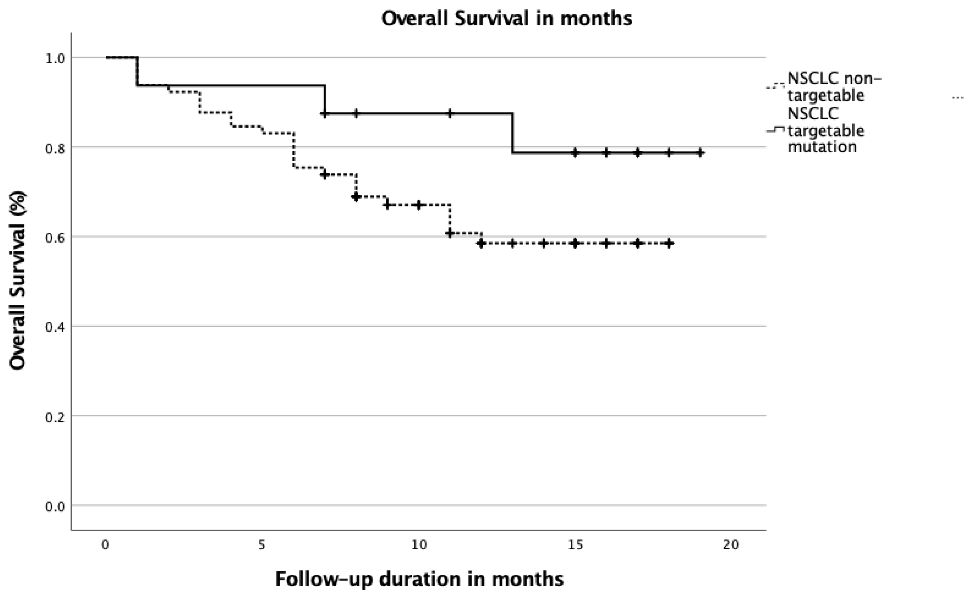 Cancers 13 04282 g001