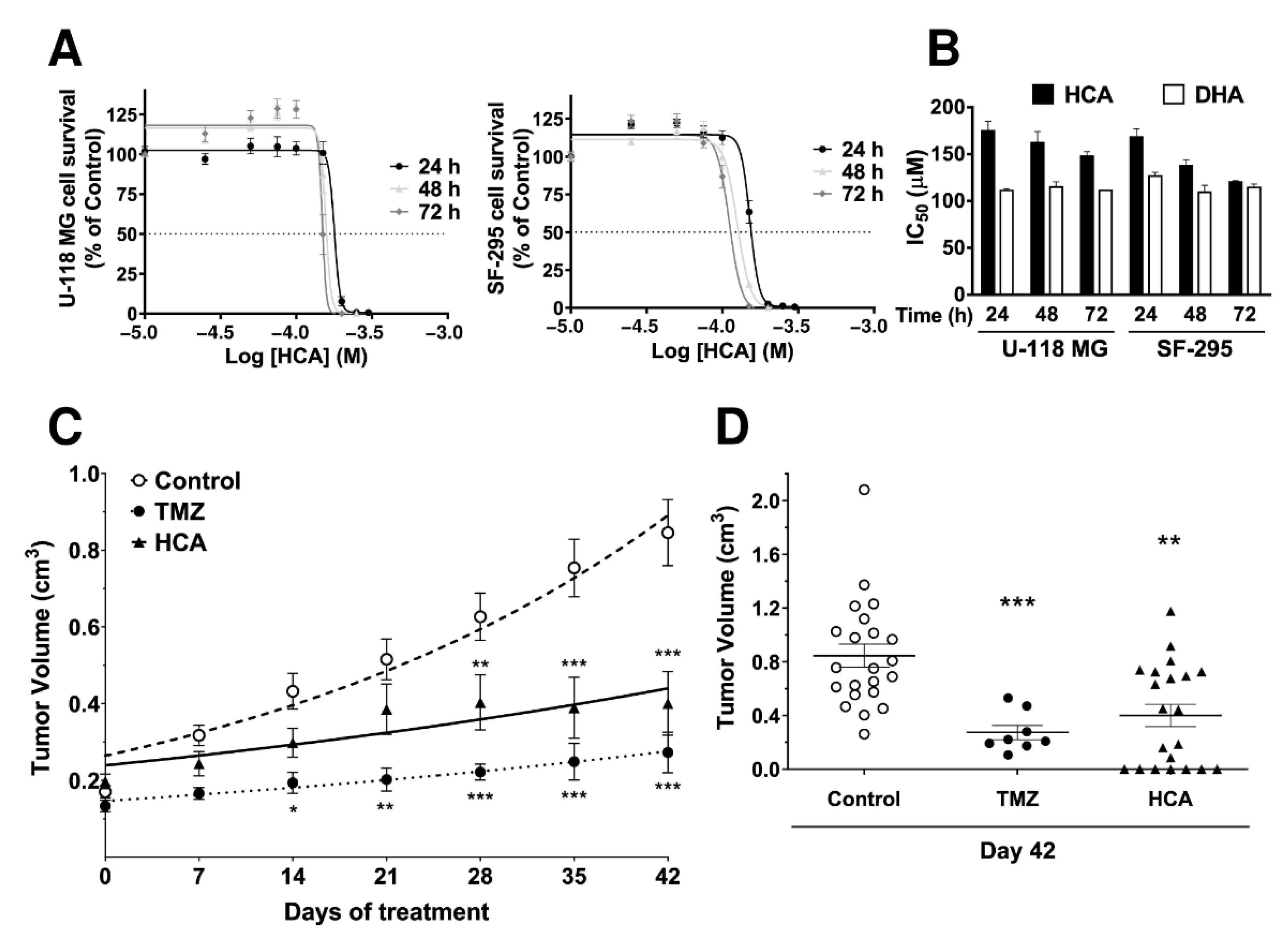 Cancers 13 04290 g001 550