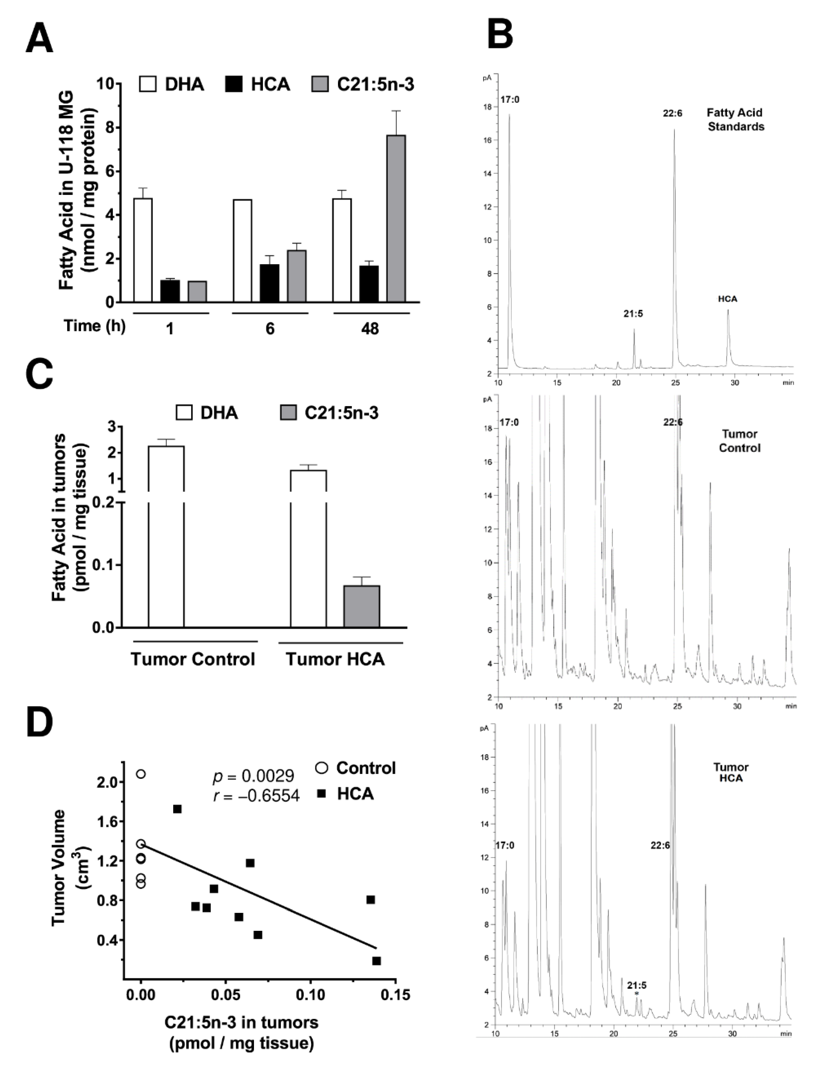 Cancers 13 04290 g005 550