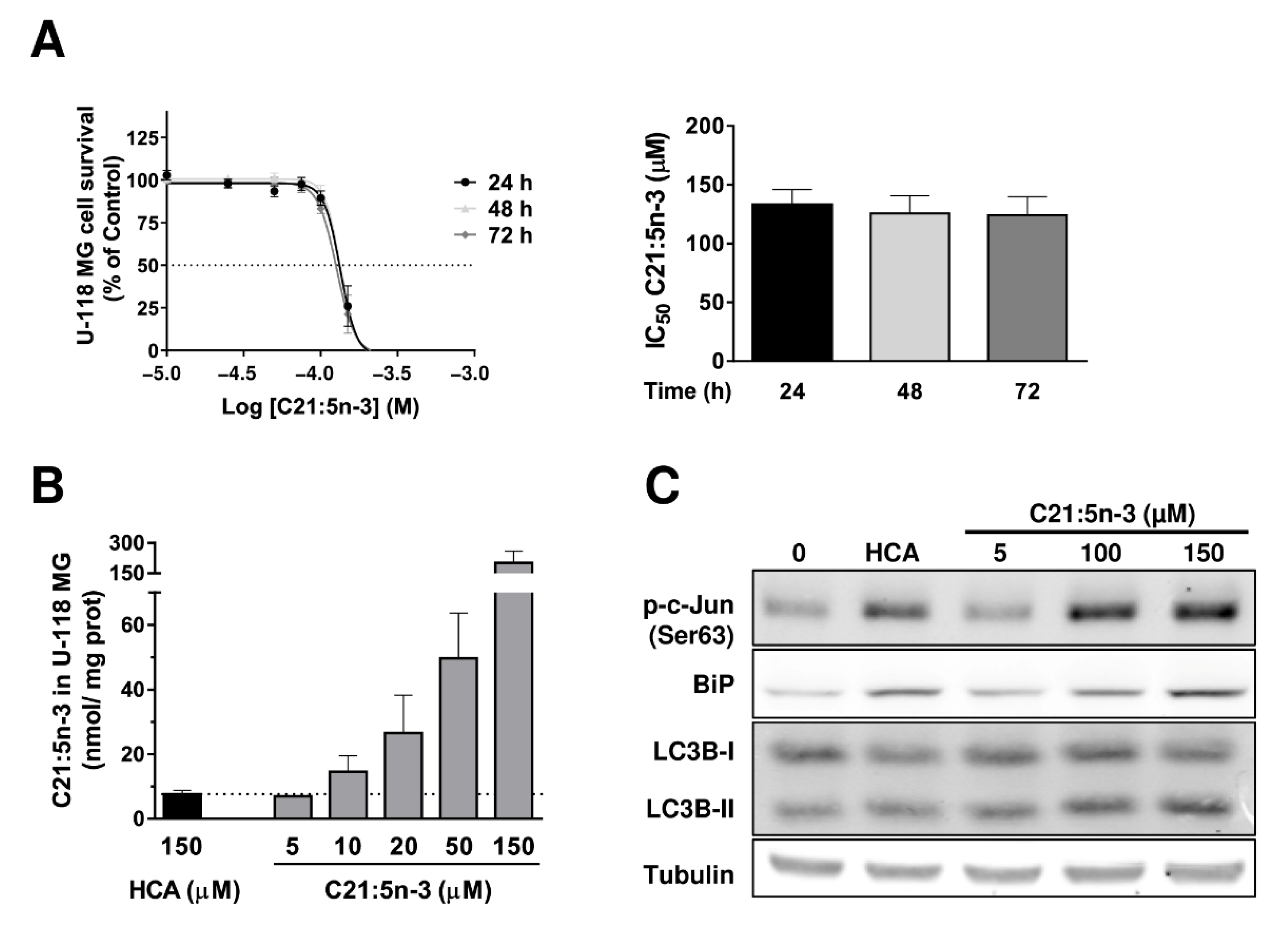 Cancers 13 04290 g006 550