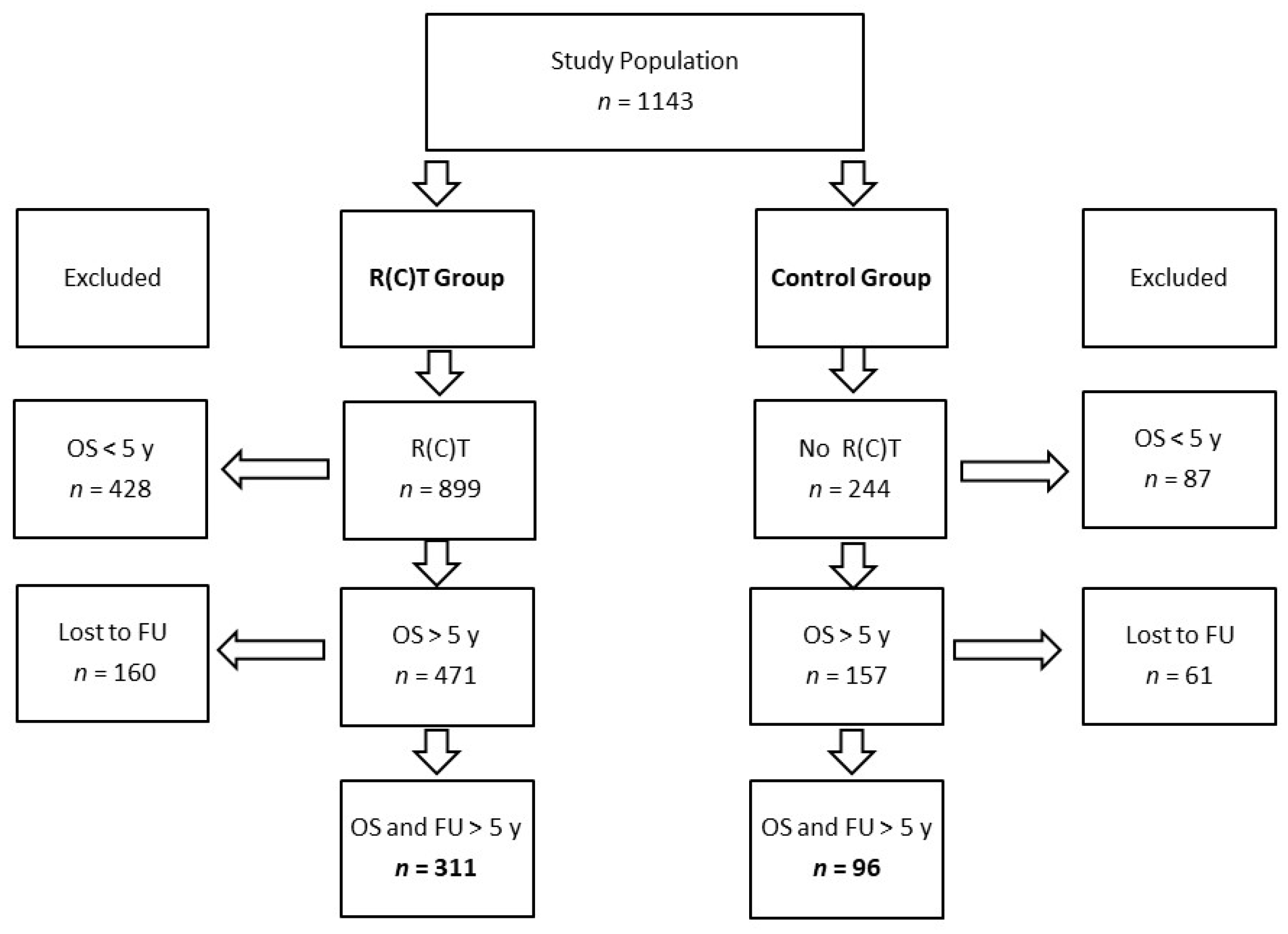 Cancers 13 04292 g001 550