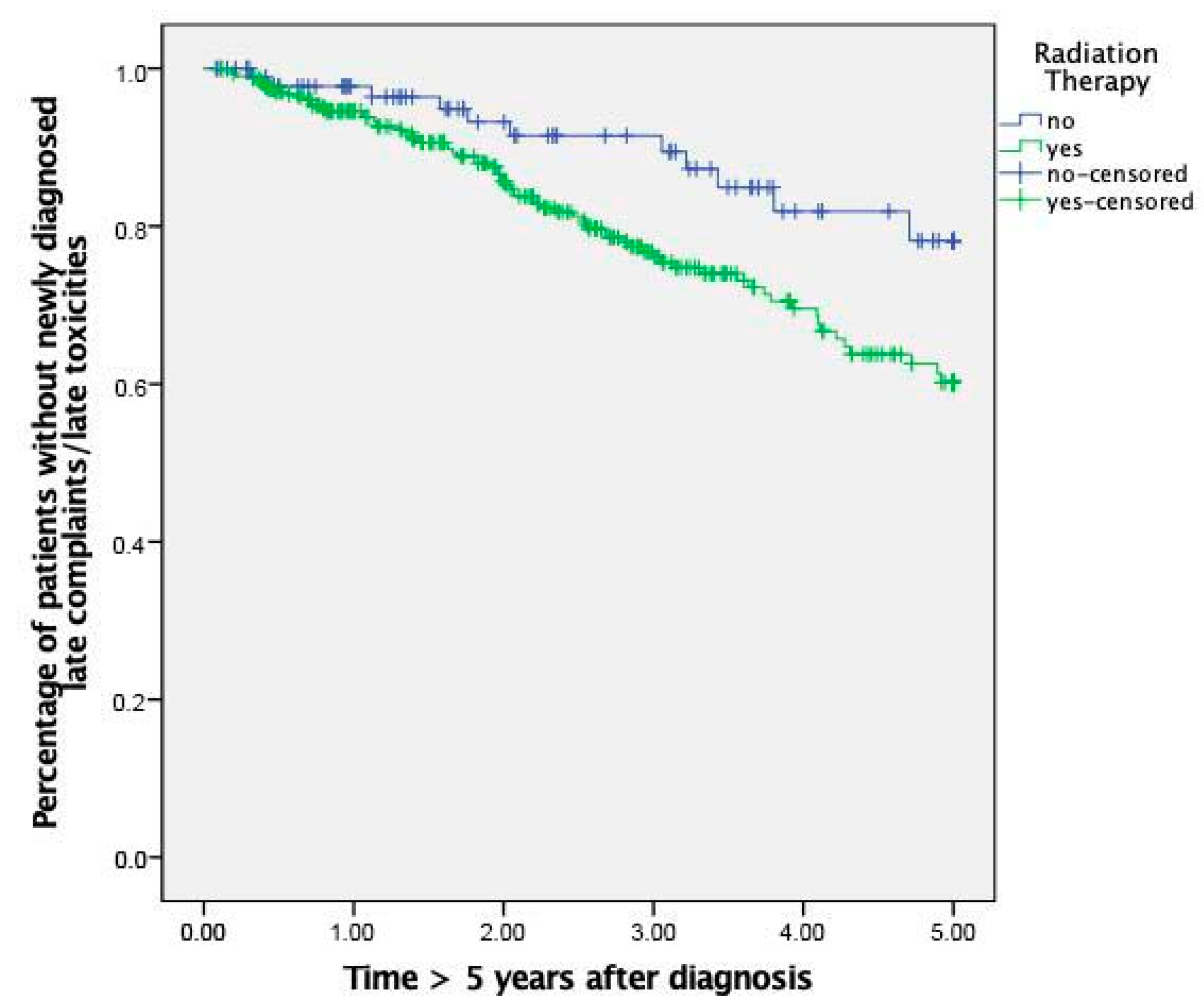 Cancers 13 04292 g002 550