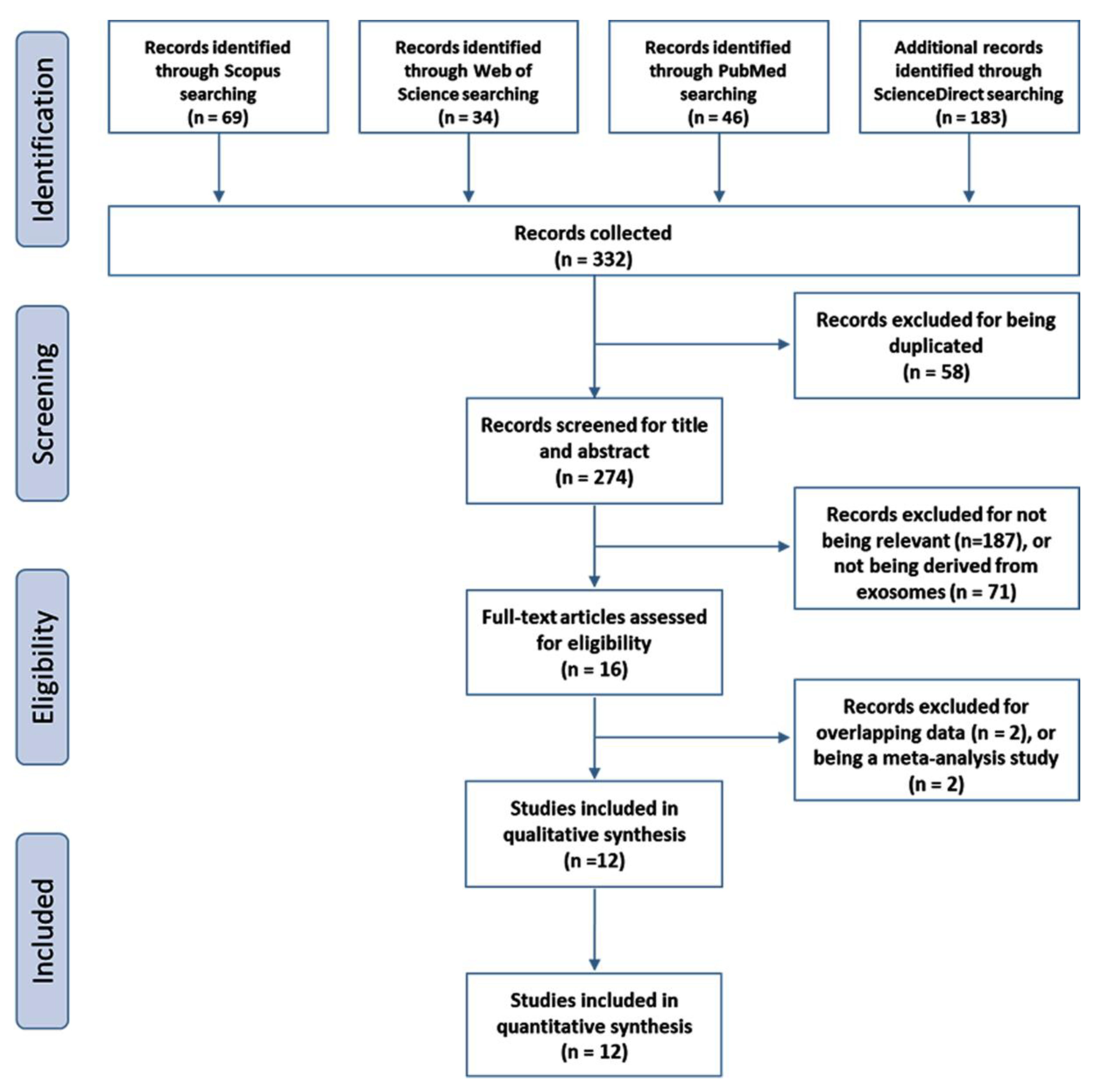 Cancers 13 04295 g001