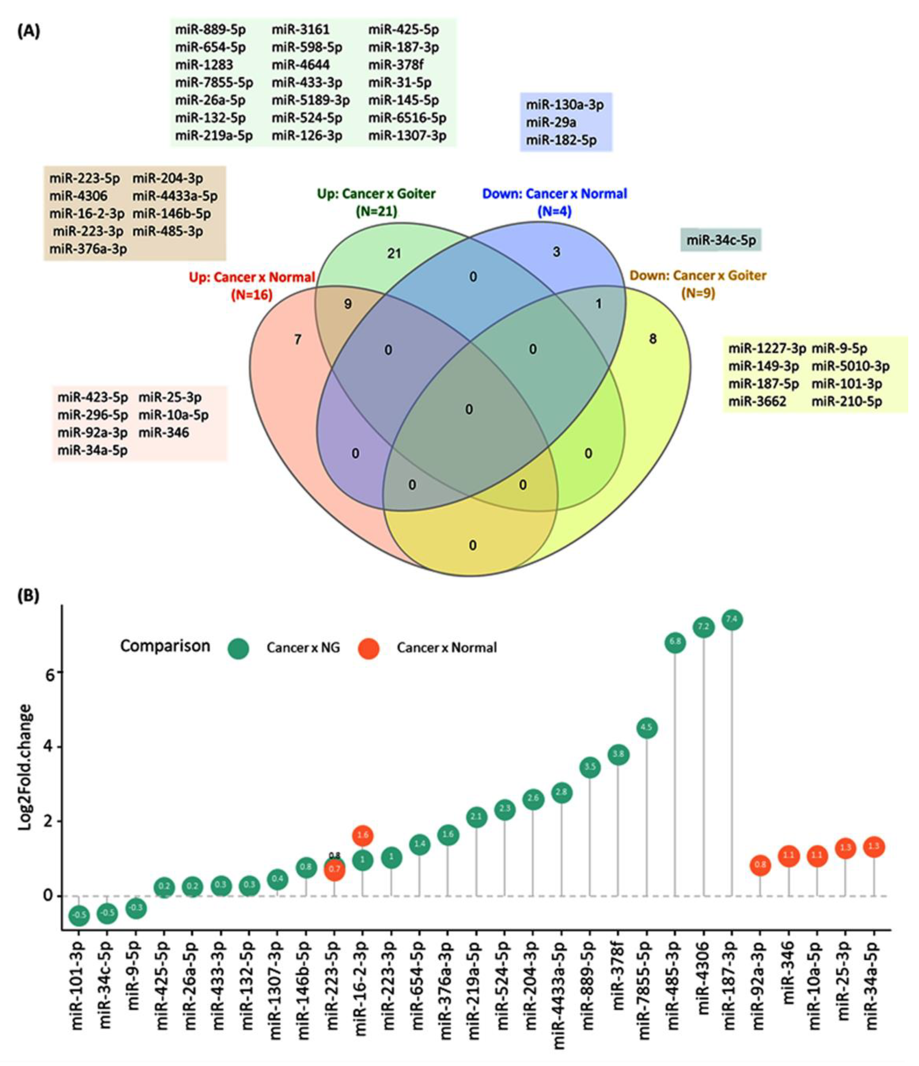 Cancers 13 04295 g002