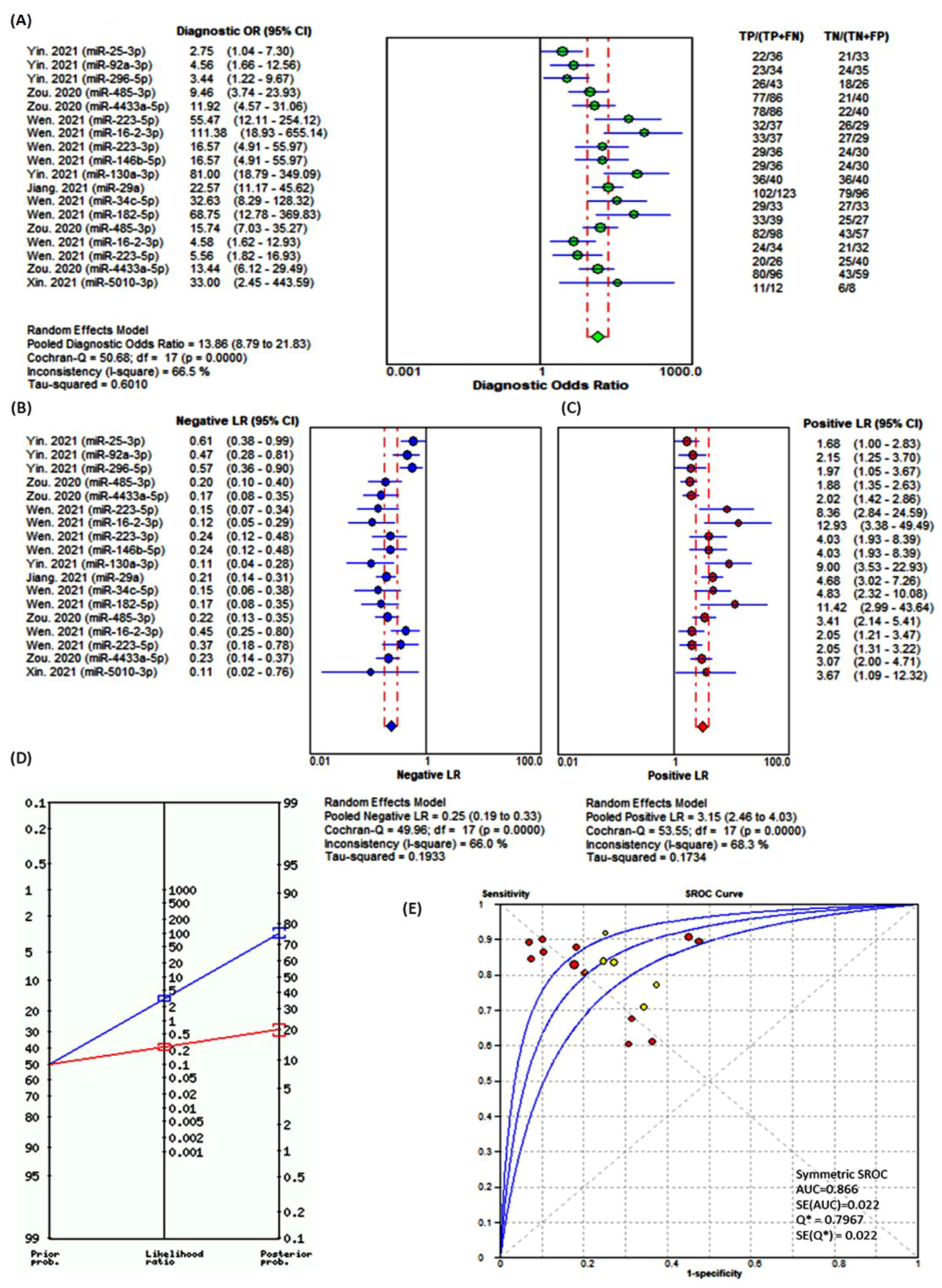 Cancers 13 04295 g004