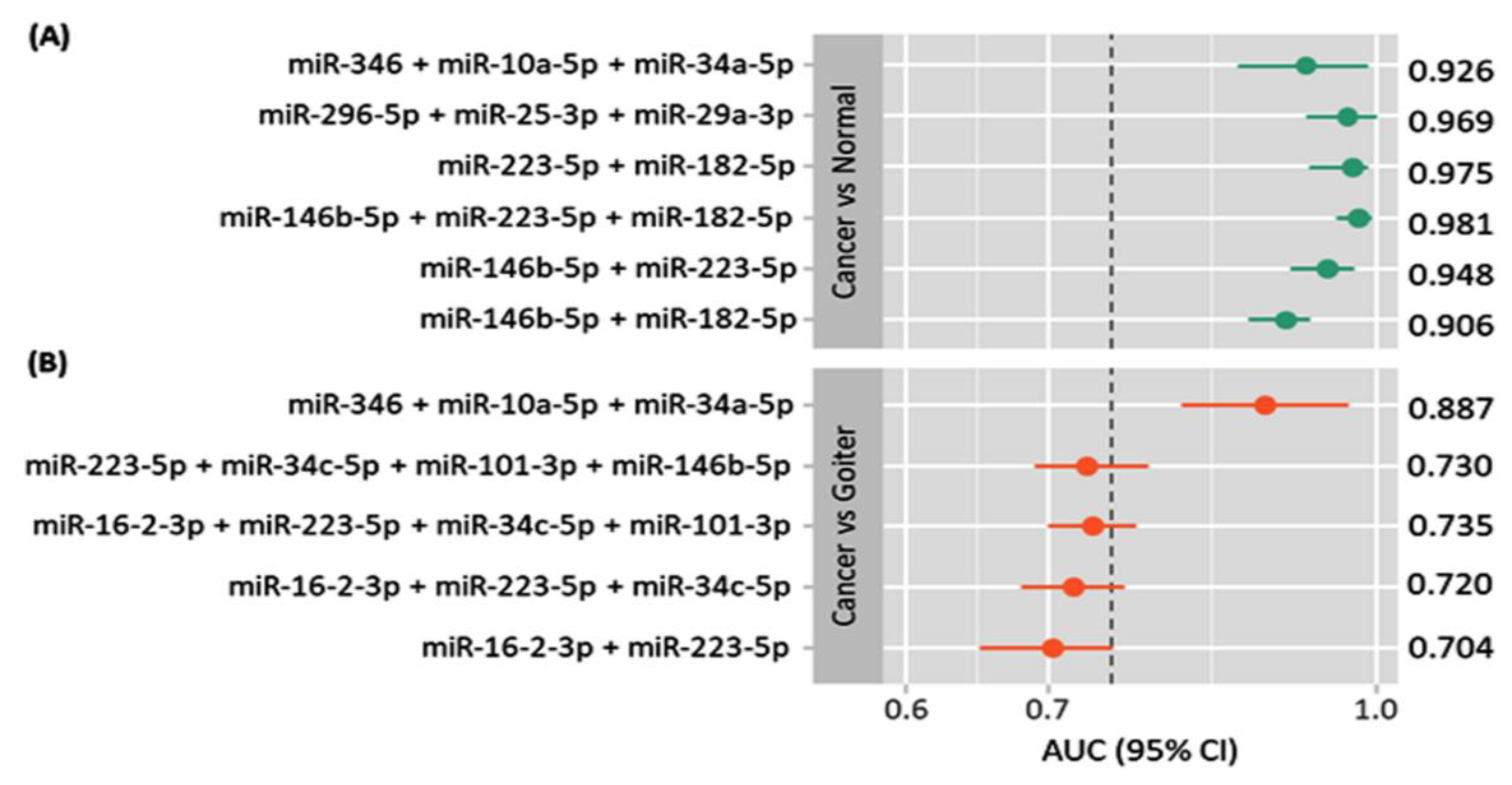 Cancers 13 04295 g005