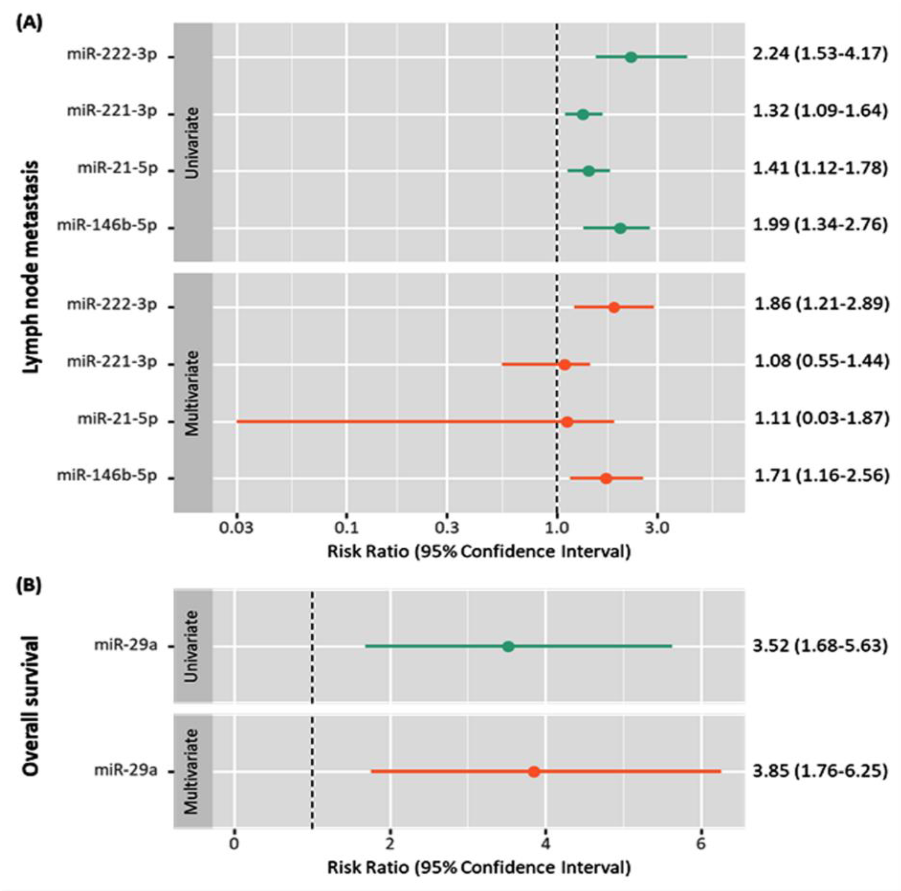 Cancers 13 04295 g006