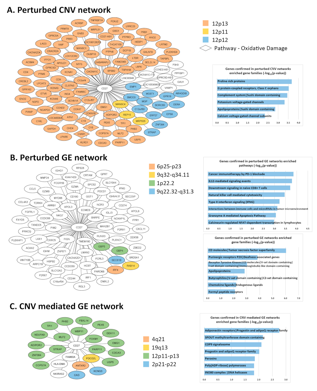 Cancers 13 04296 g002