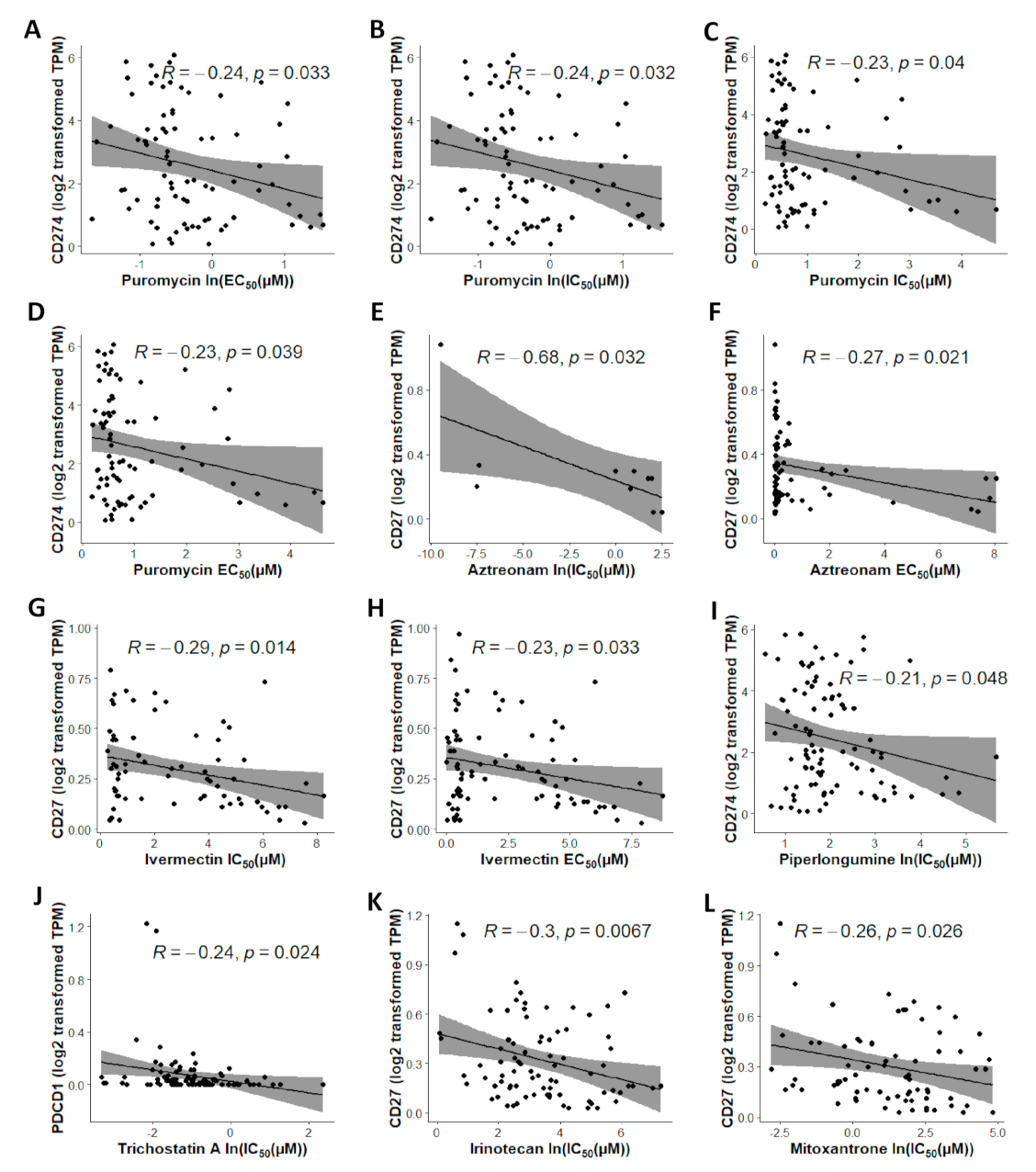 Cancers 13 04296 g007