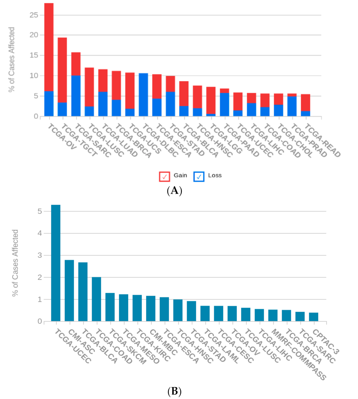 Cancers 13 04296 g0a1