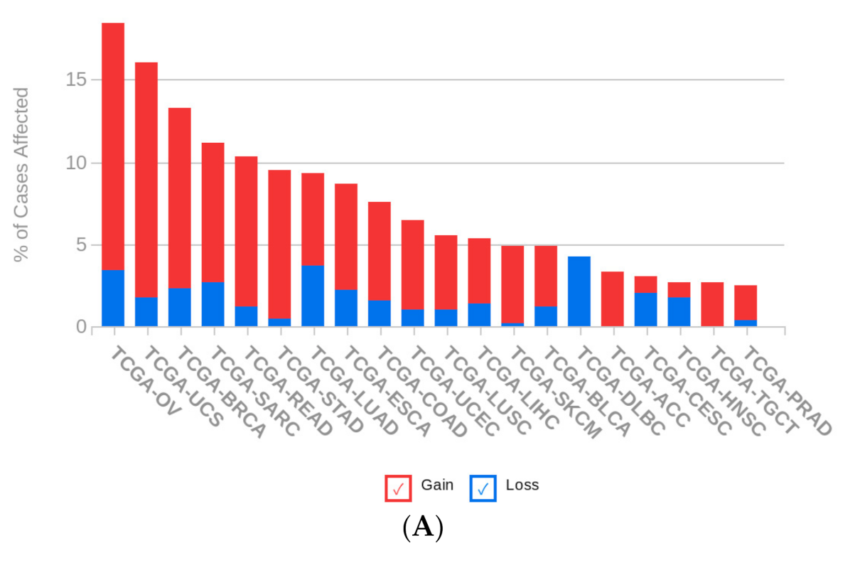 Cancers 13 04296 g0a2a