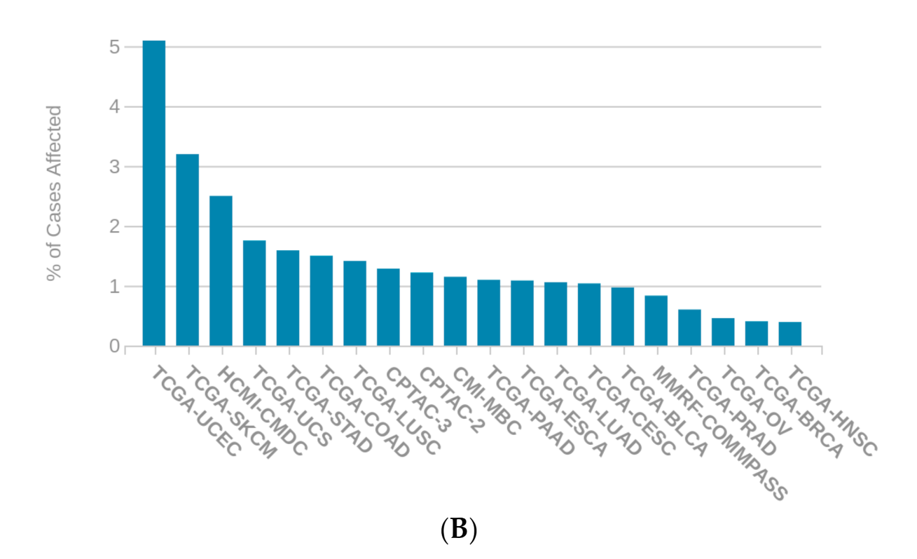 Cancers 13 04296 g0a2b