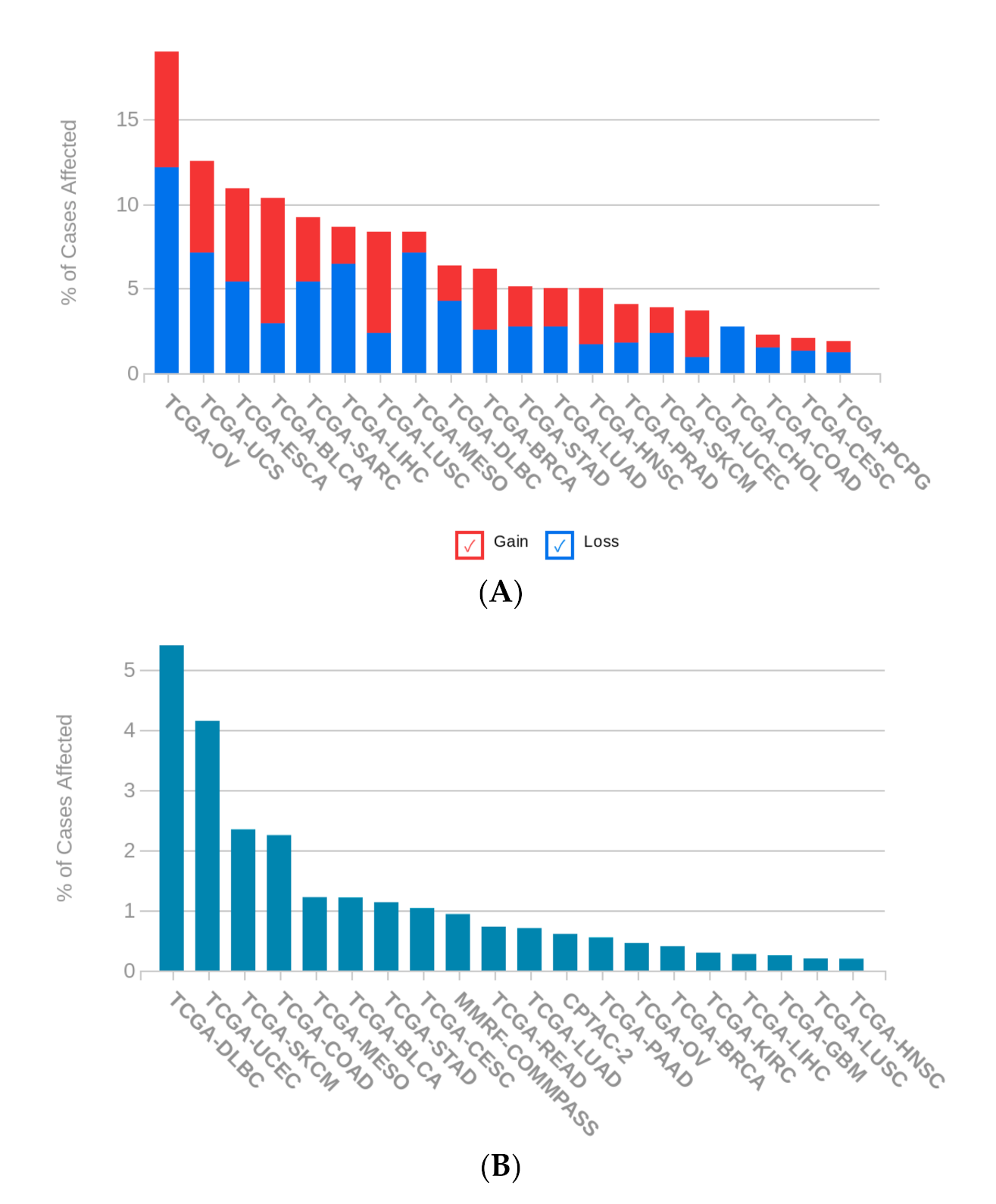 Cancers 13 04296 g0a4
