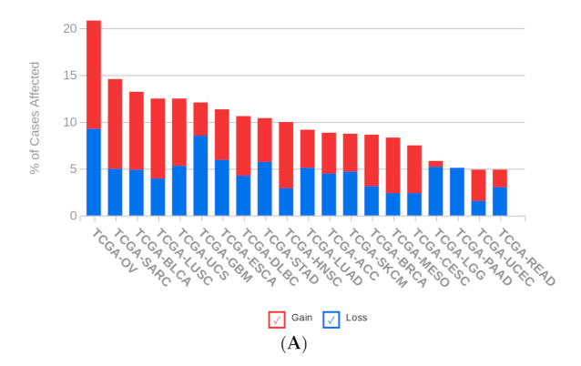 Cancers 13 04296 g0a5a