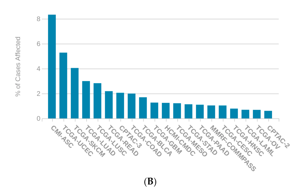 Cancers 13 04296 g0a5b