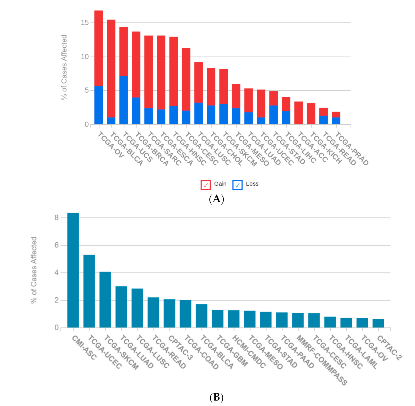 Cancers 13 04296 g0a6