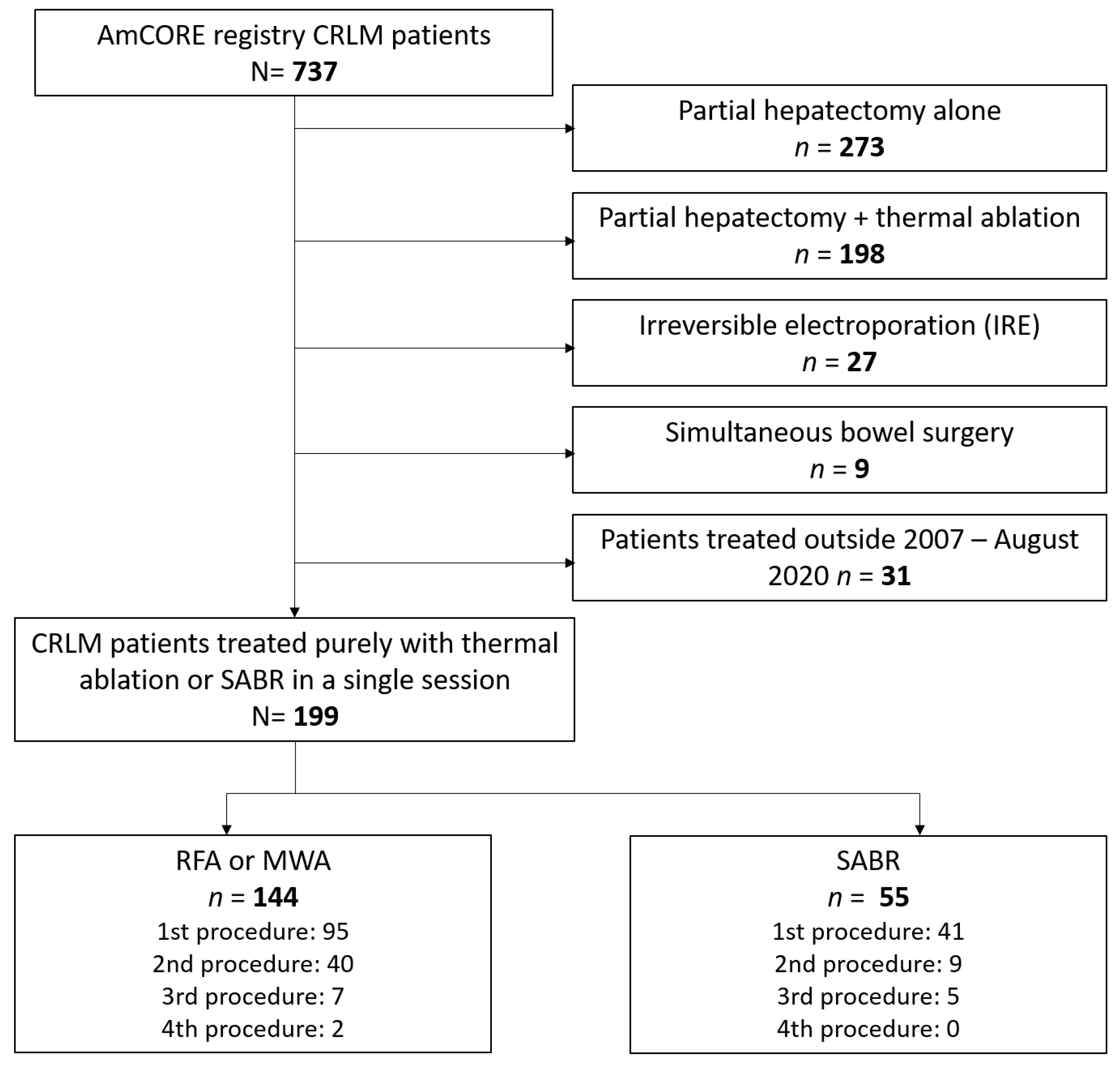 Cancers 13 04303 g001