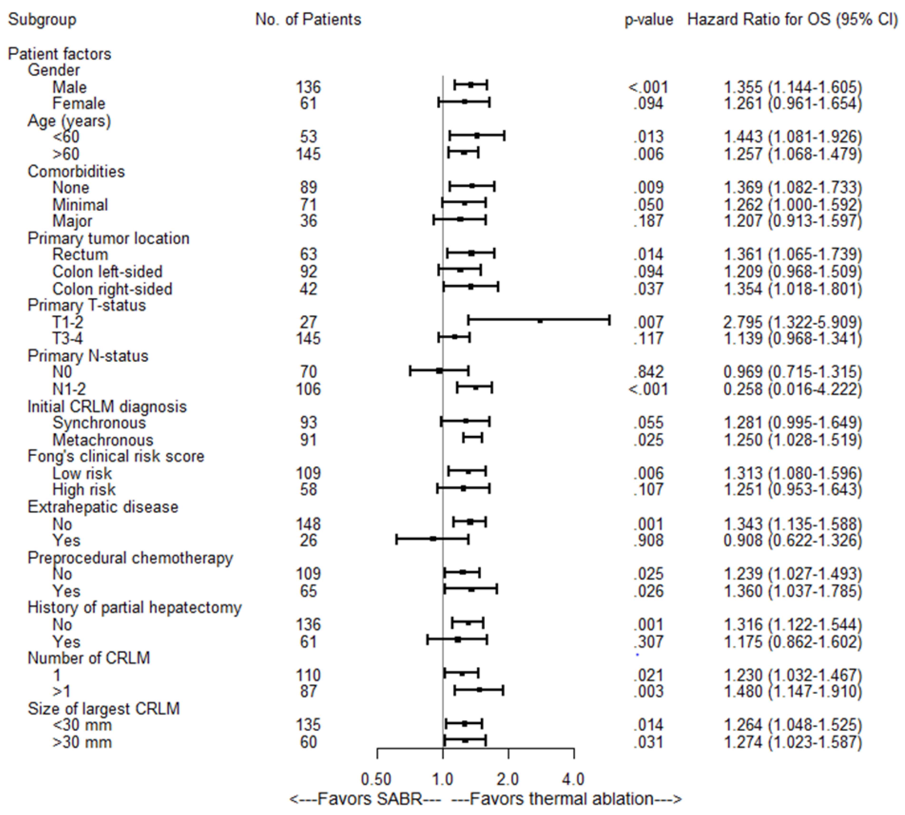 Cancers 13 04303 g004