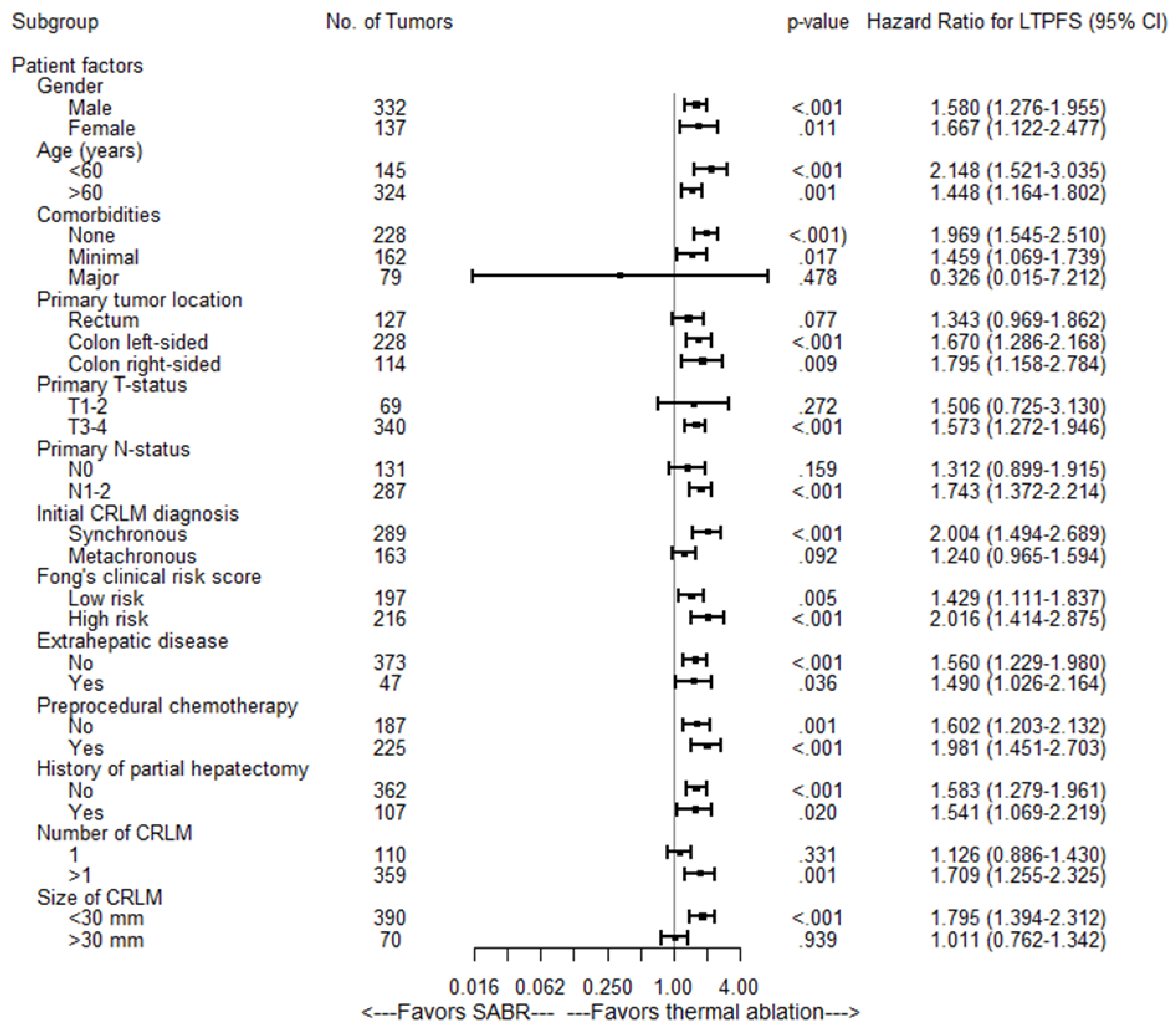 Cancers 13 04303 g007