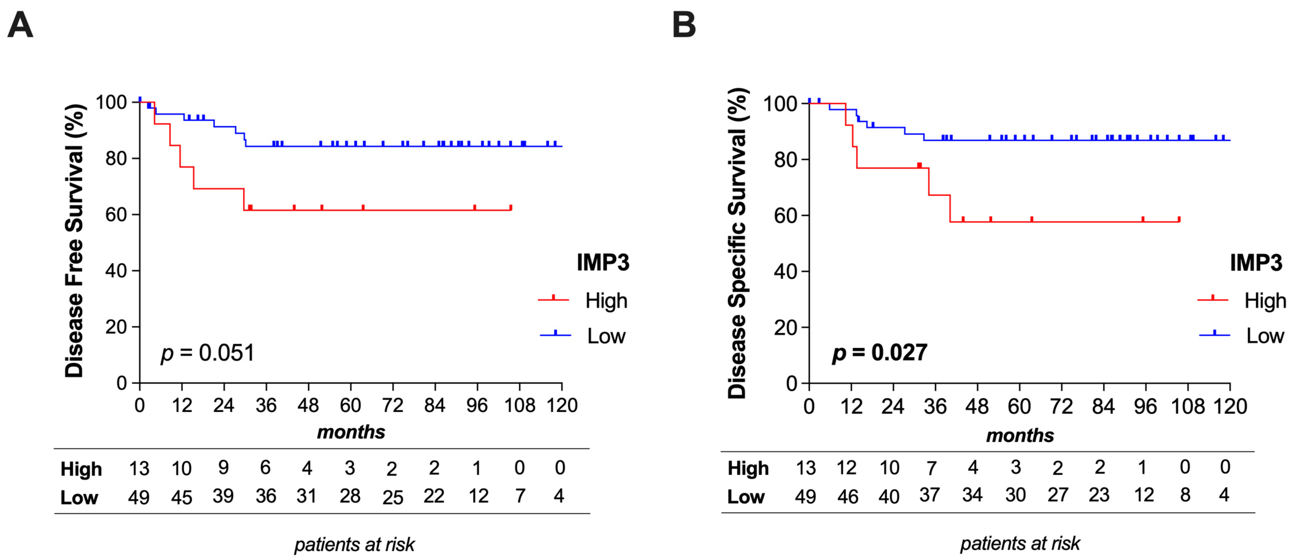 Cancers 13 04306 g003 550
