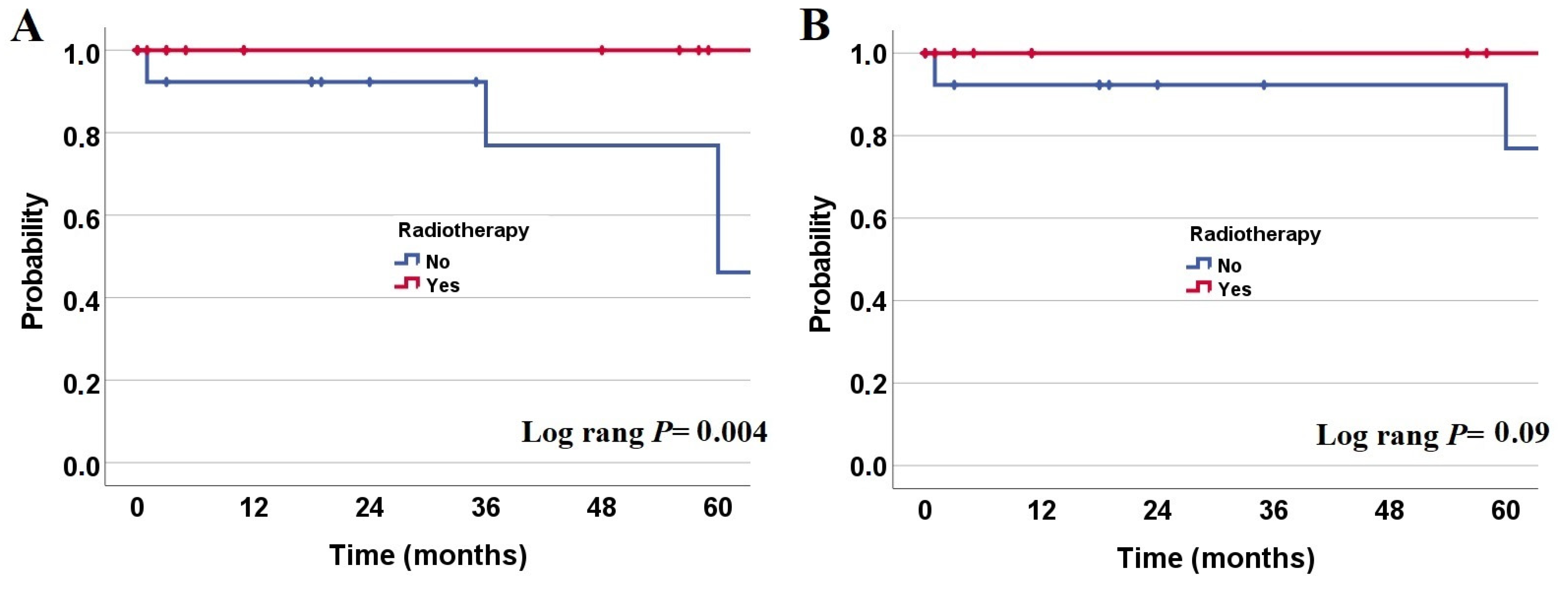 Cancers 13 04308 g001