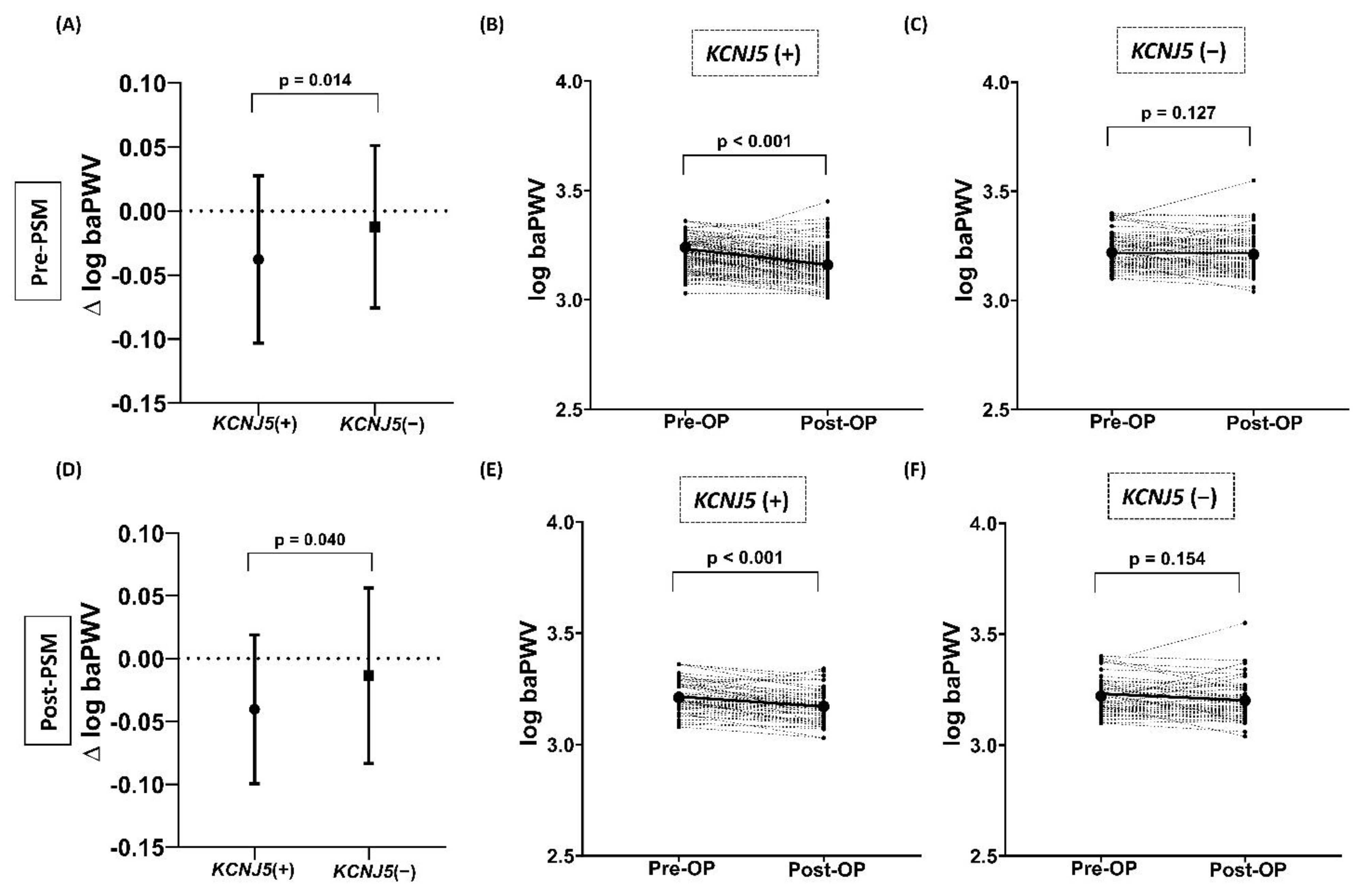 Cancers 13 04313 g001