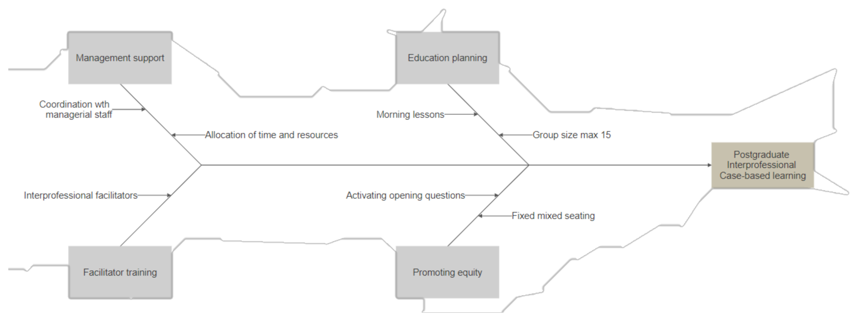 Cancers 13 04314 g002