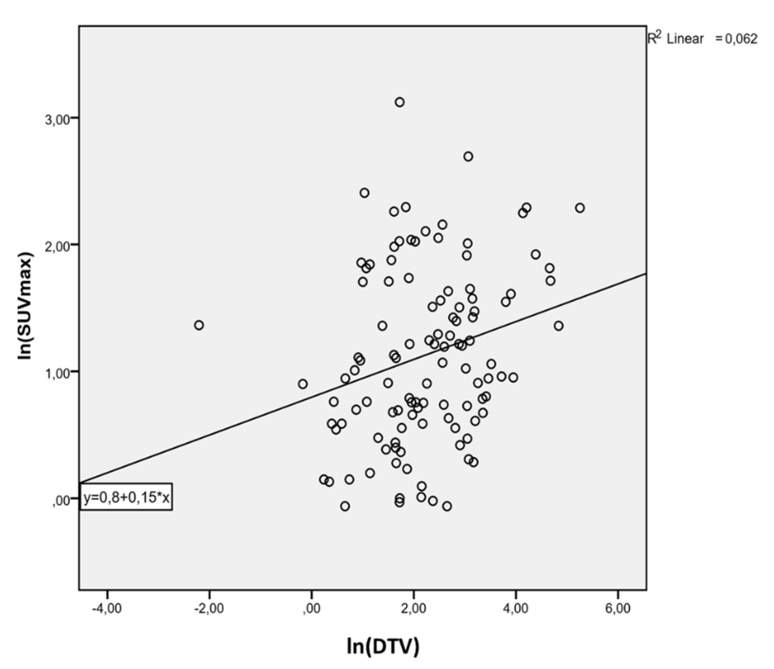 Cancers 13 04315 g002