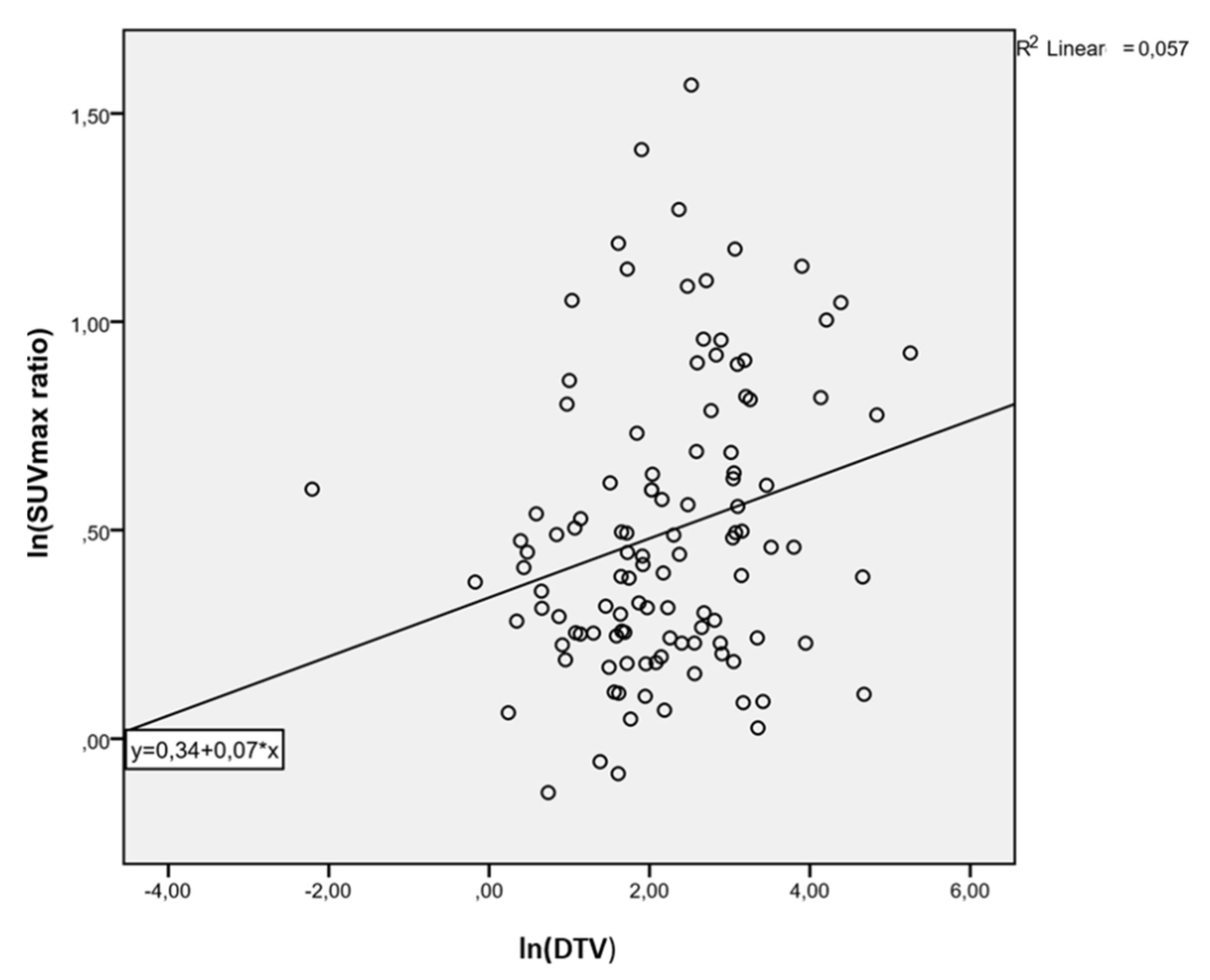 Cancers 13 04315 g004