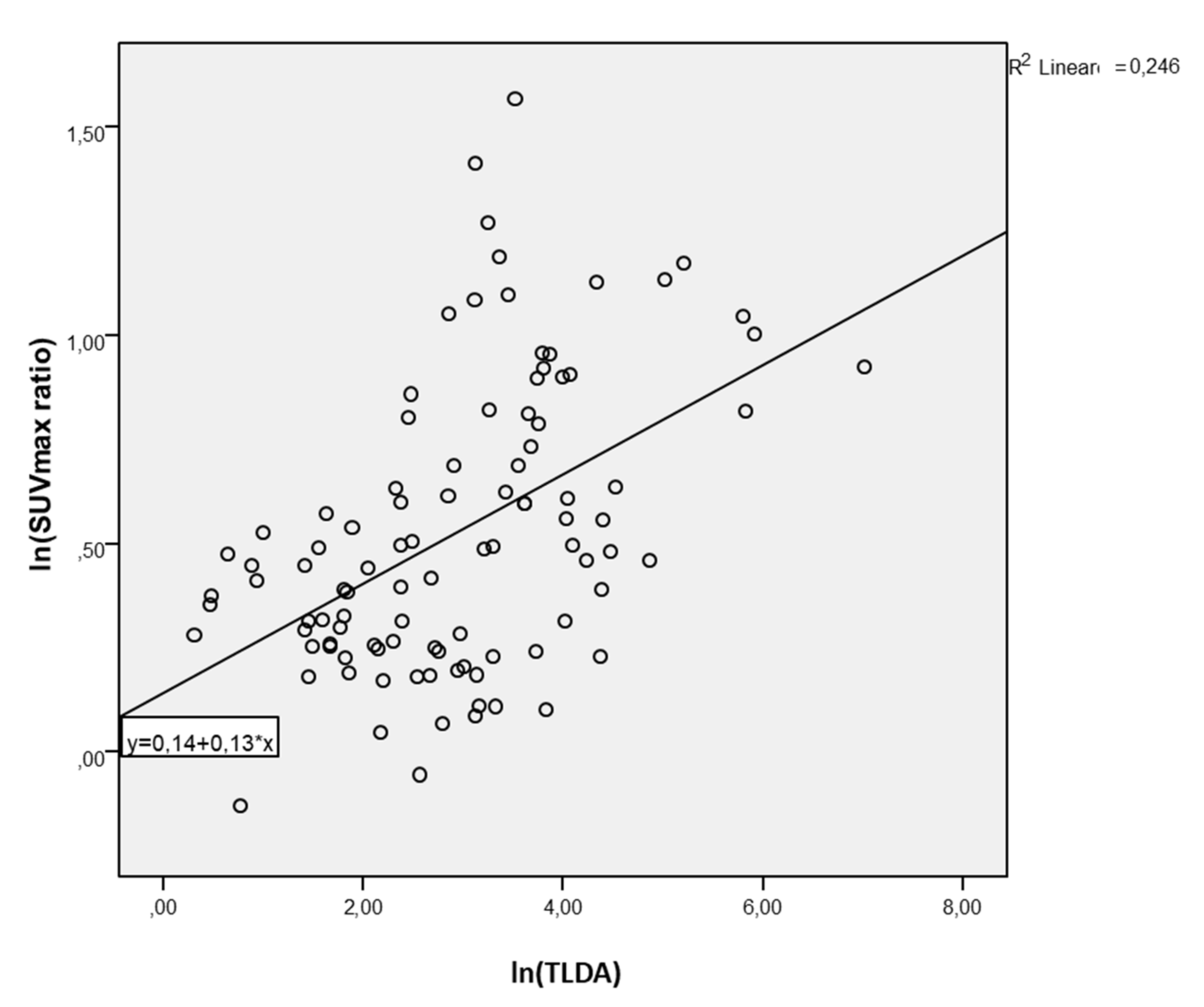 Cancers 13 04315 g005