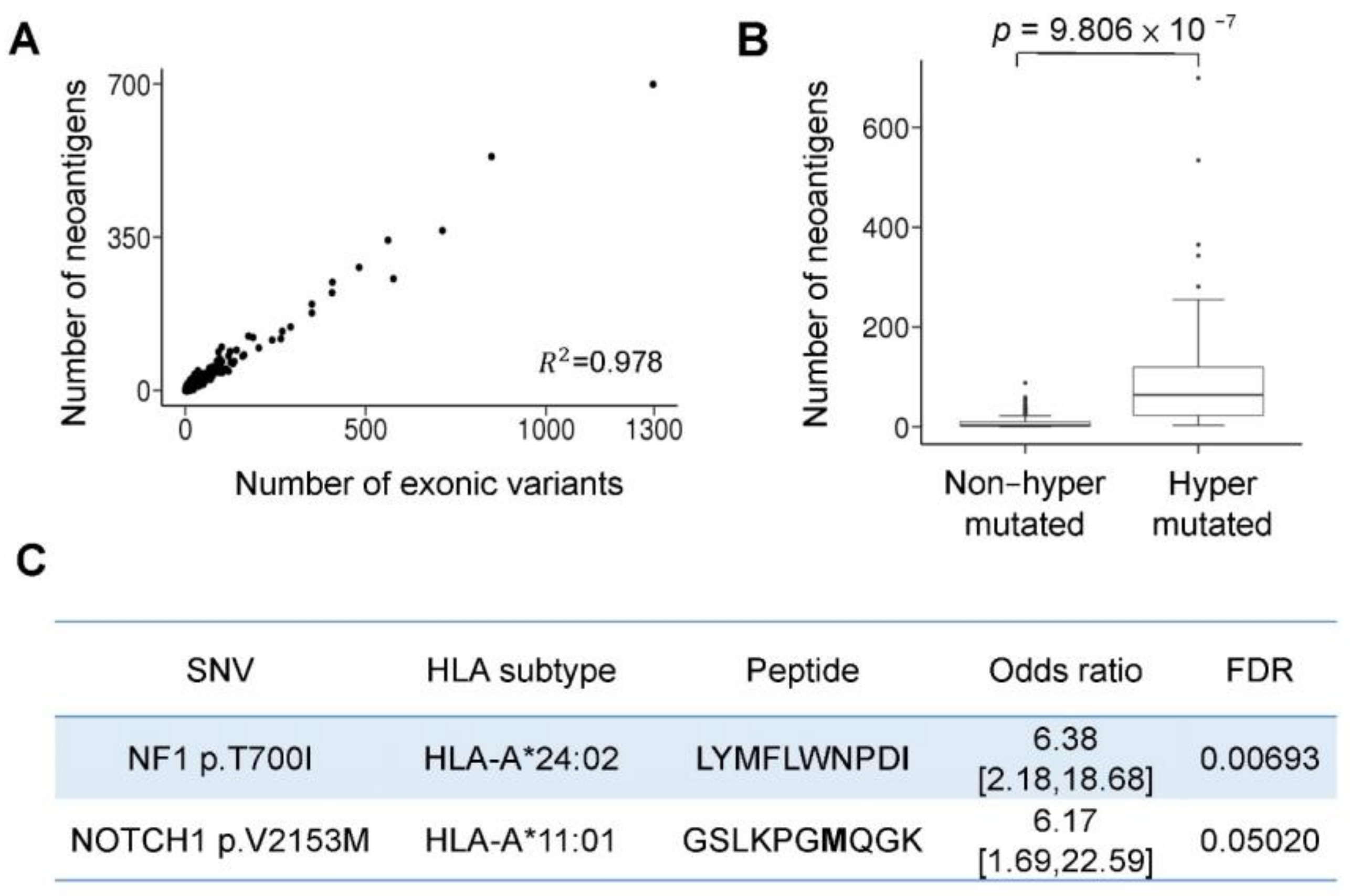 Cancers 13 04317 g003