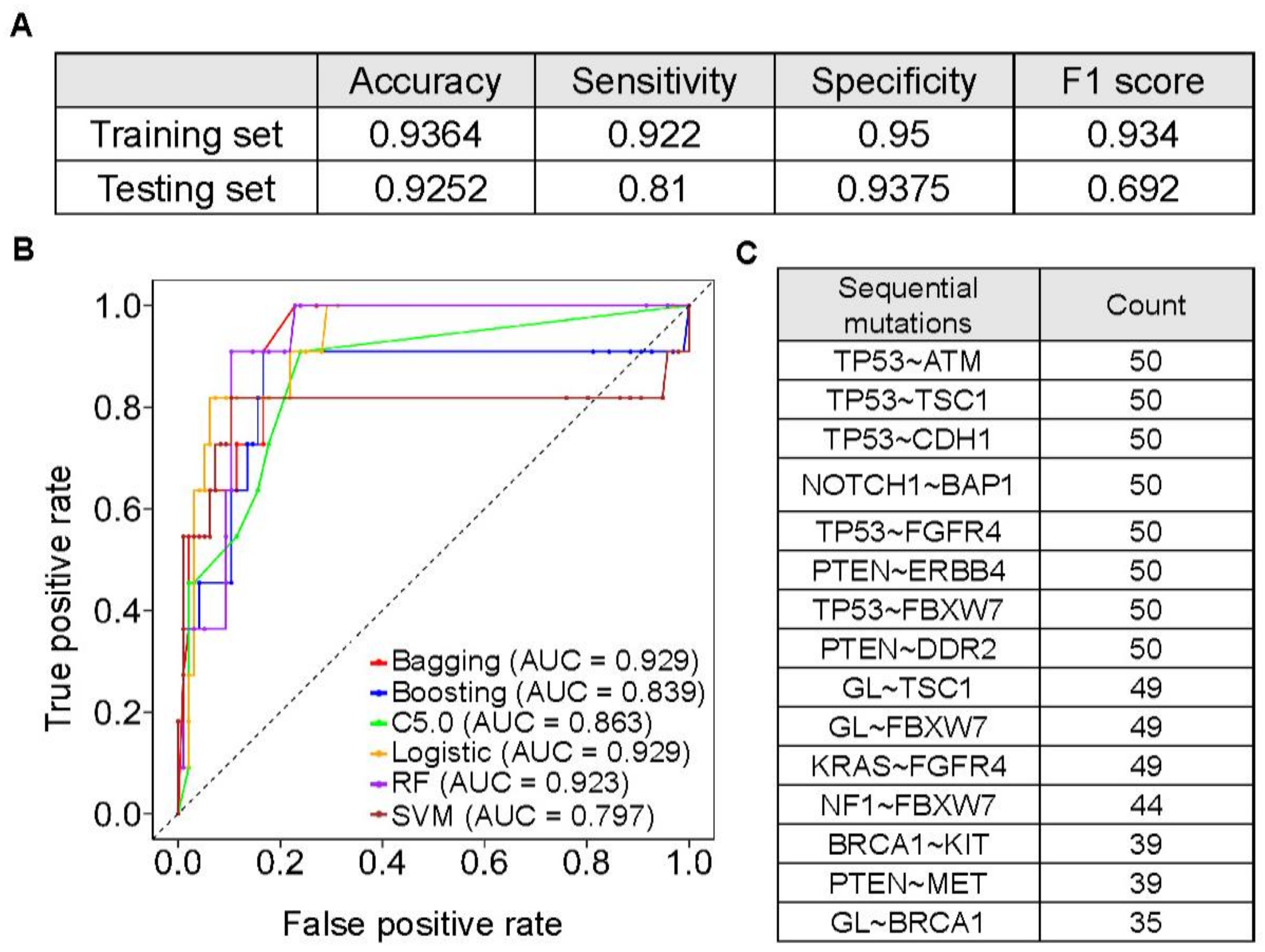 Cancers 13 04317 g005