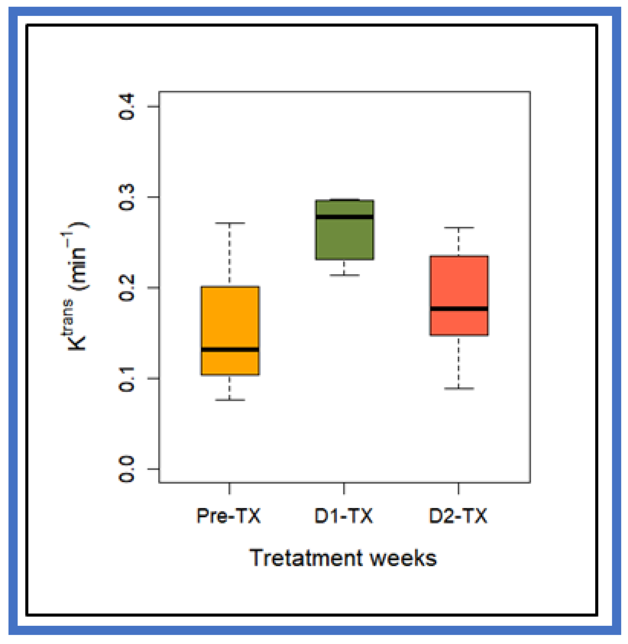 Cancers 13 04319 g002 Cancers 13 04319 g002