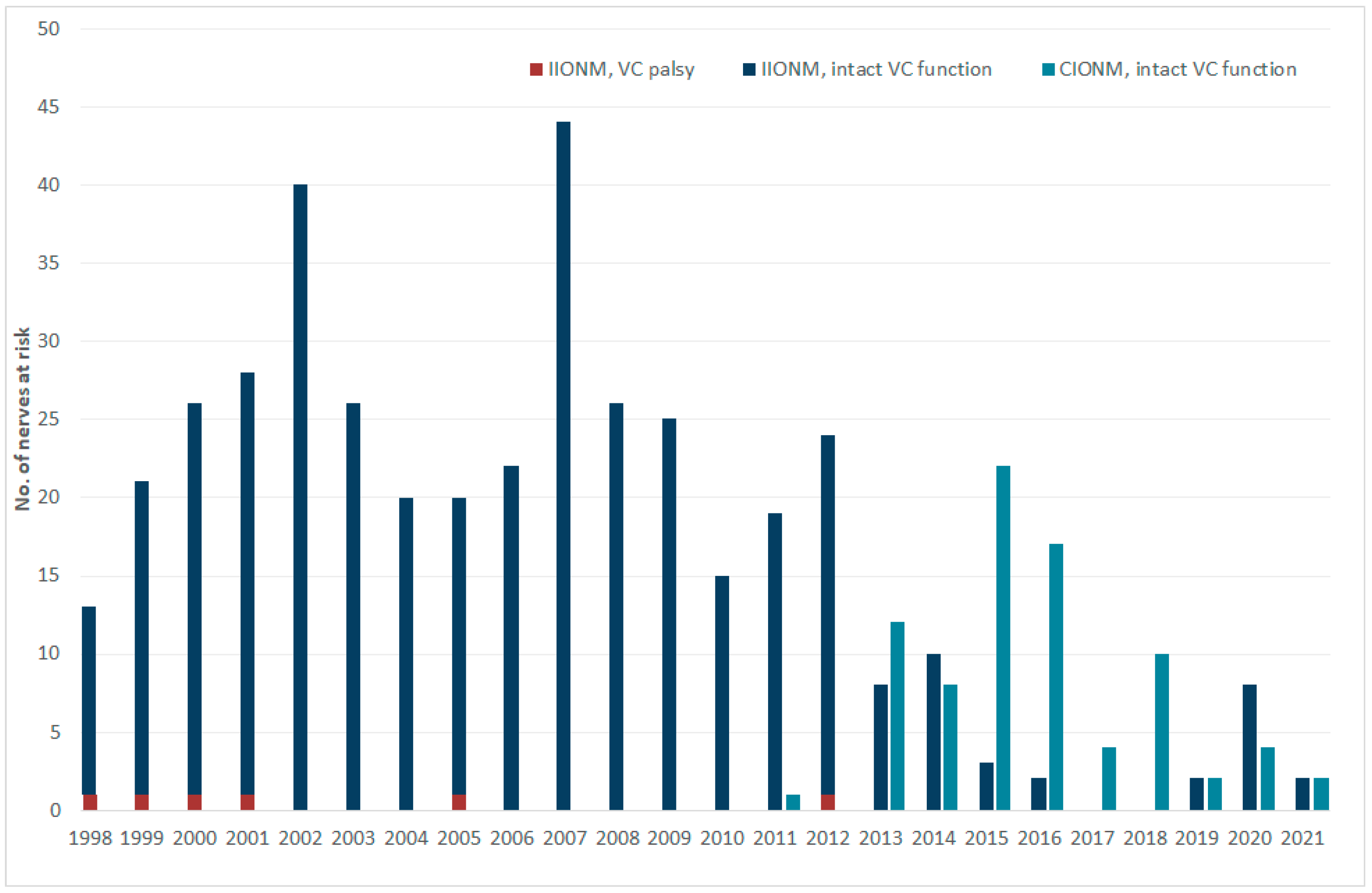 Cancers 13 04333 g002 550