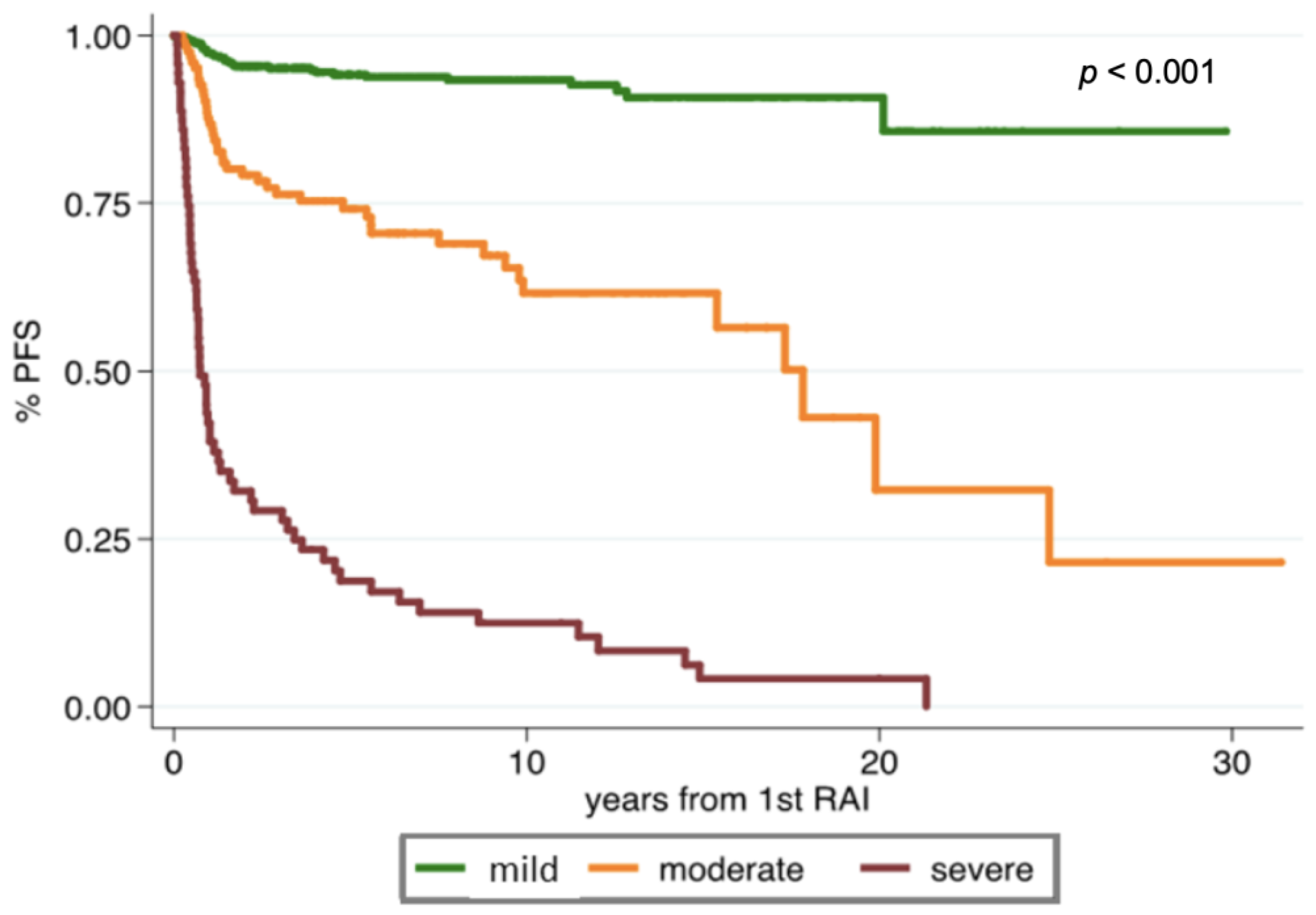 Cancers 13 04335 g001