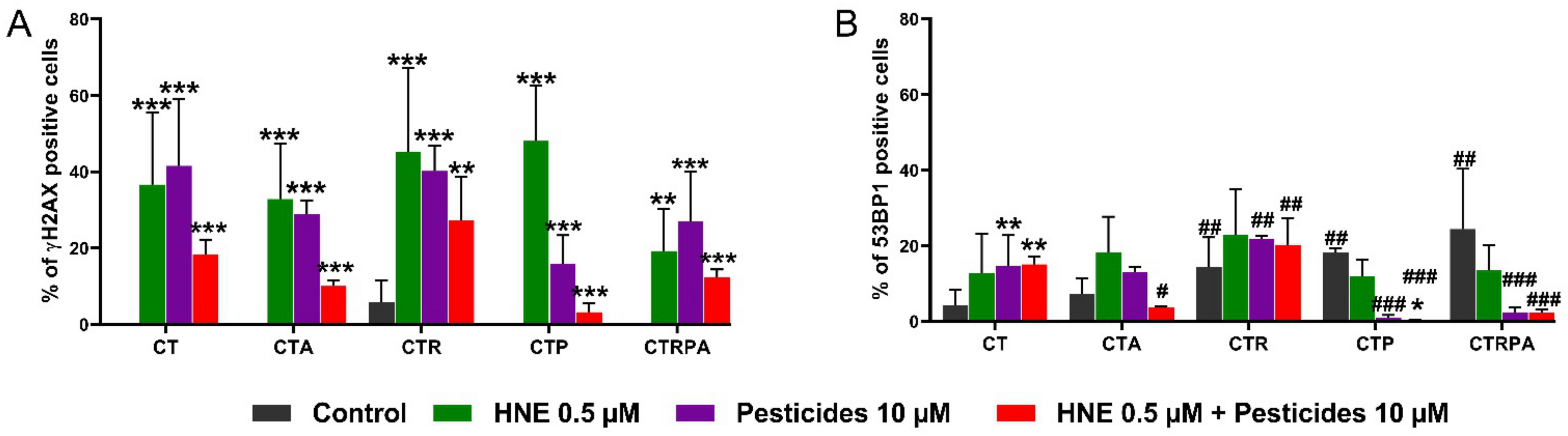Cancers 13 04337 g003