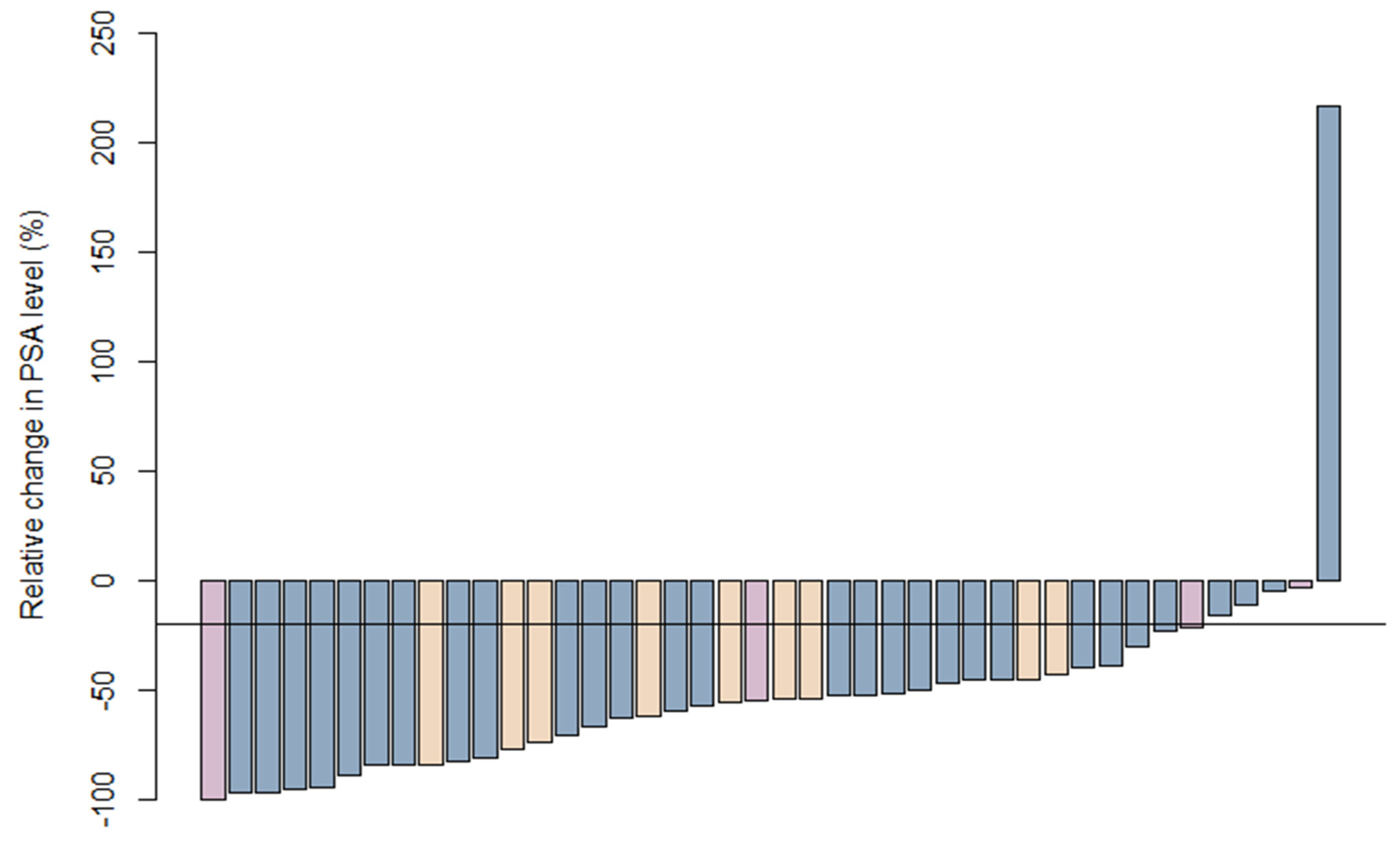 Cancers 13 04339 g001