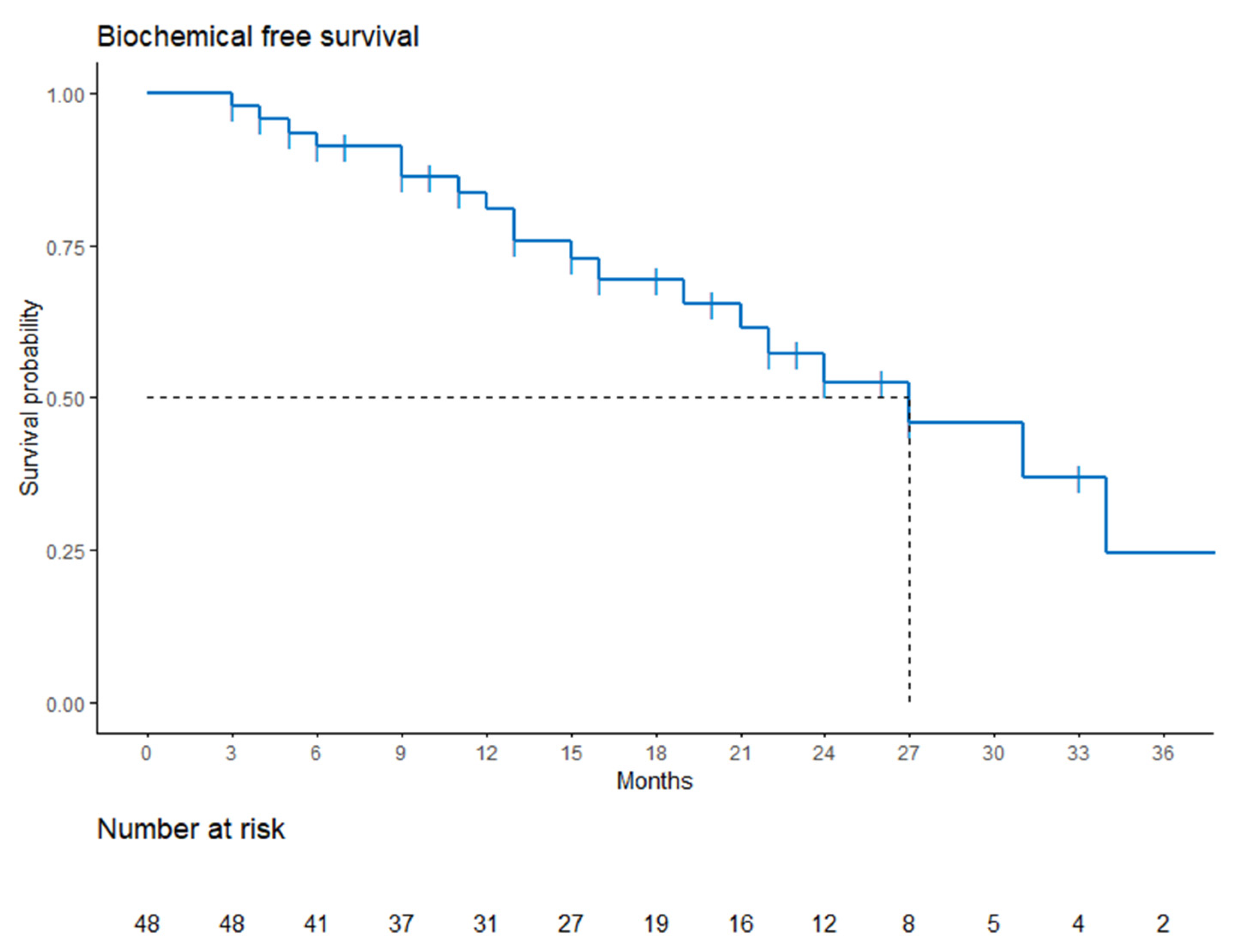 Cancers 13 04339 g002