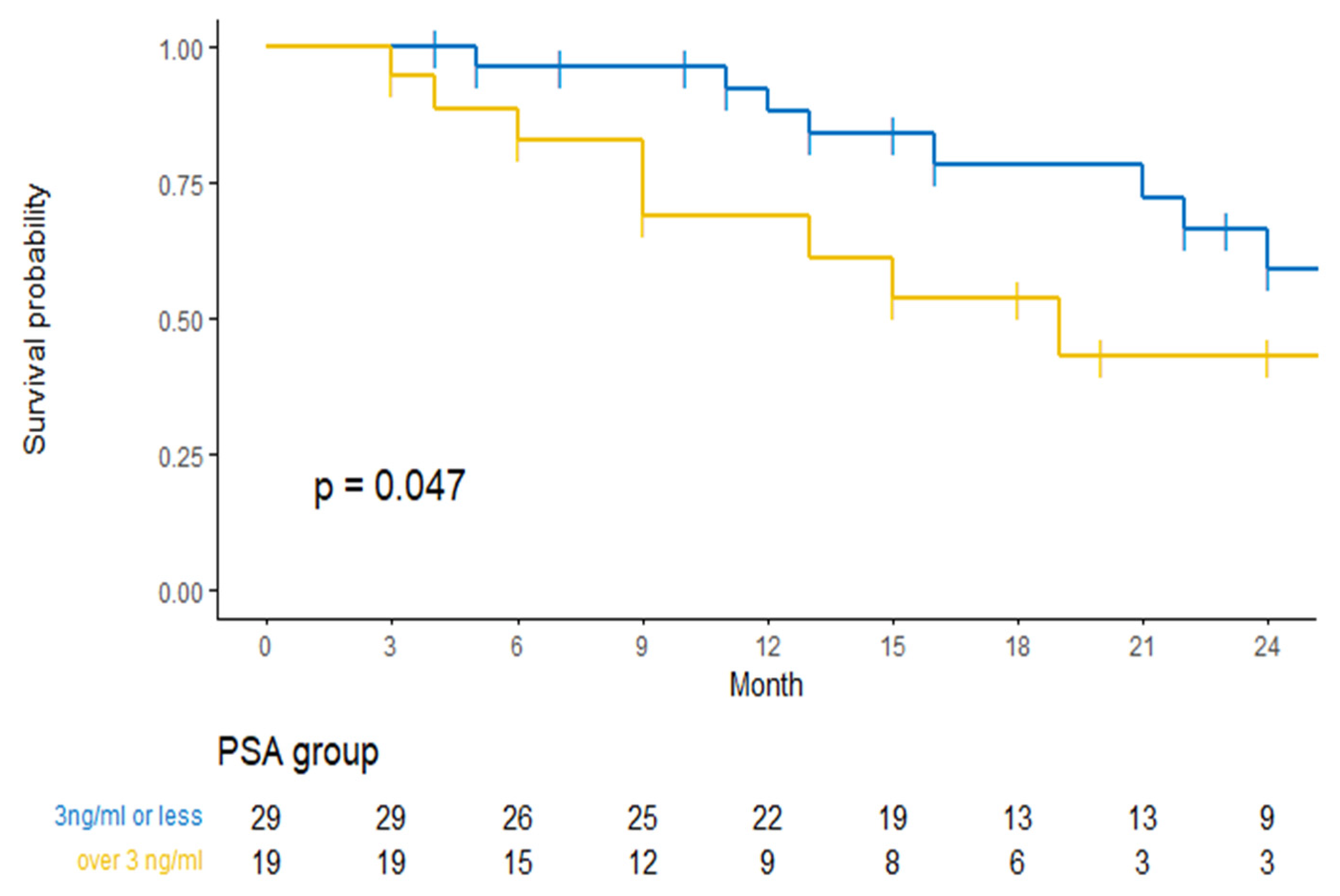 Cancers 13 04339 g003