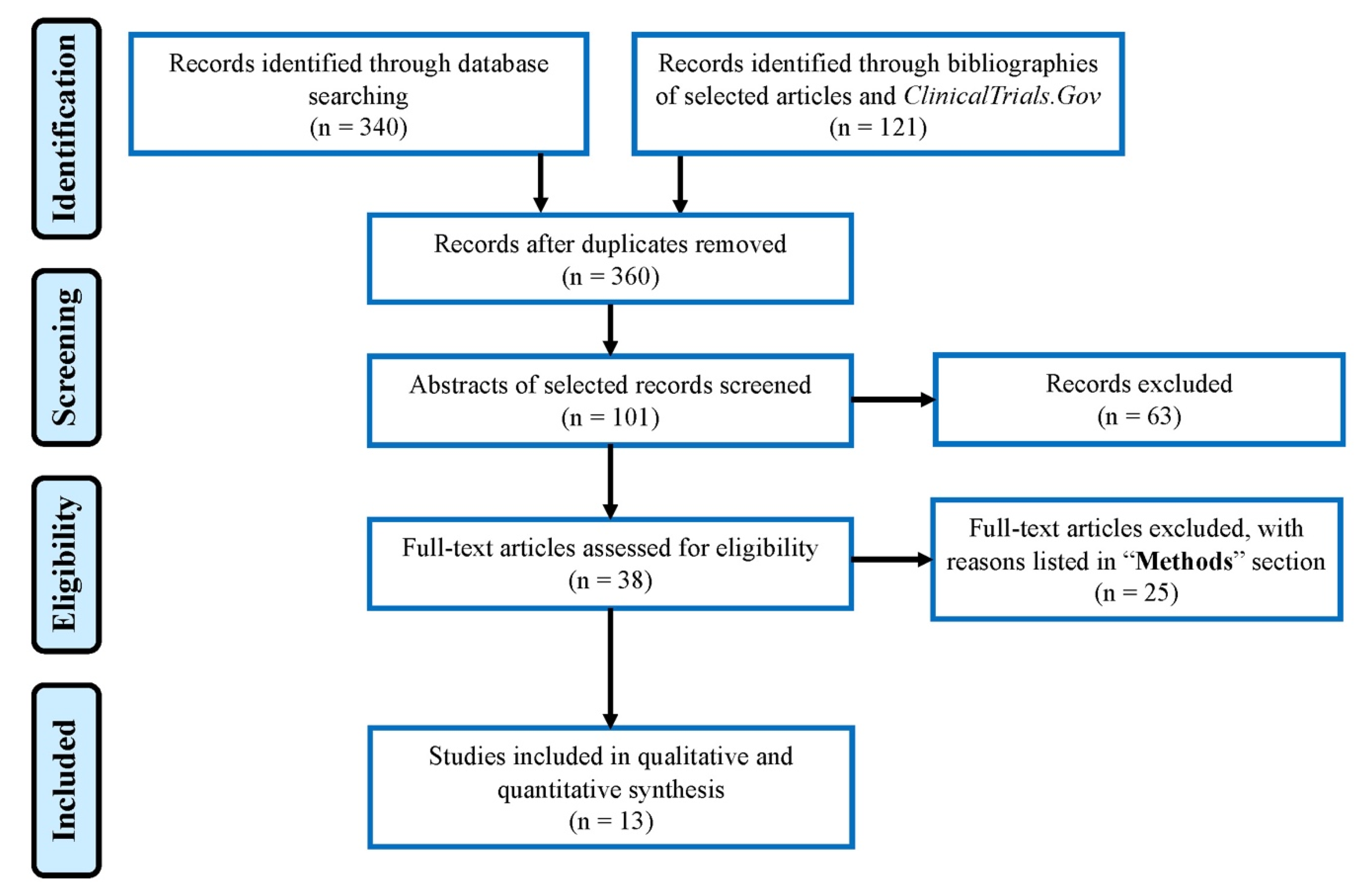 Cancers 13 04345 g003